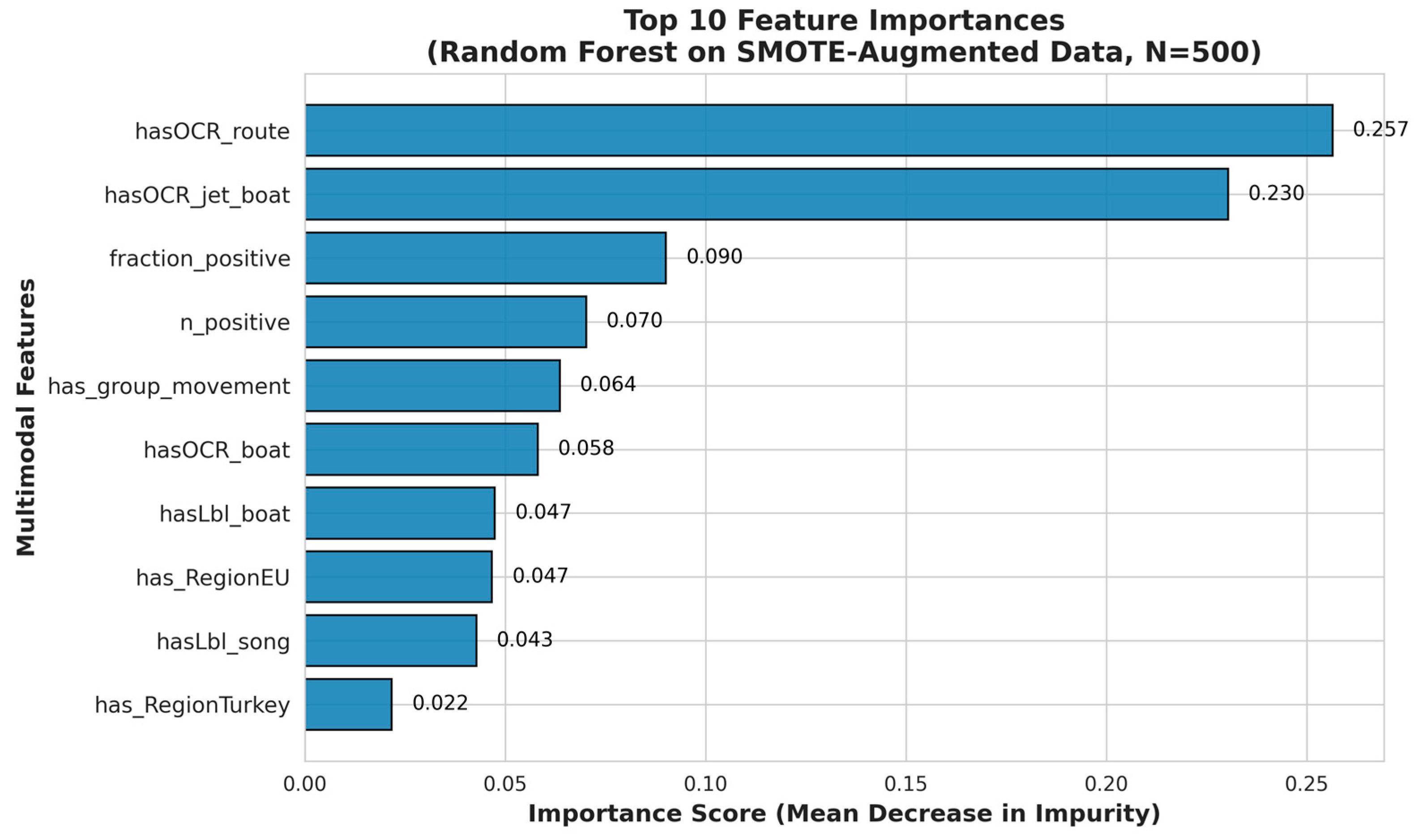 Preprints 194789 g004