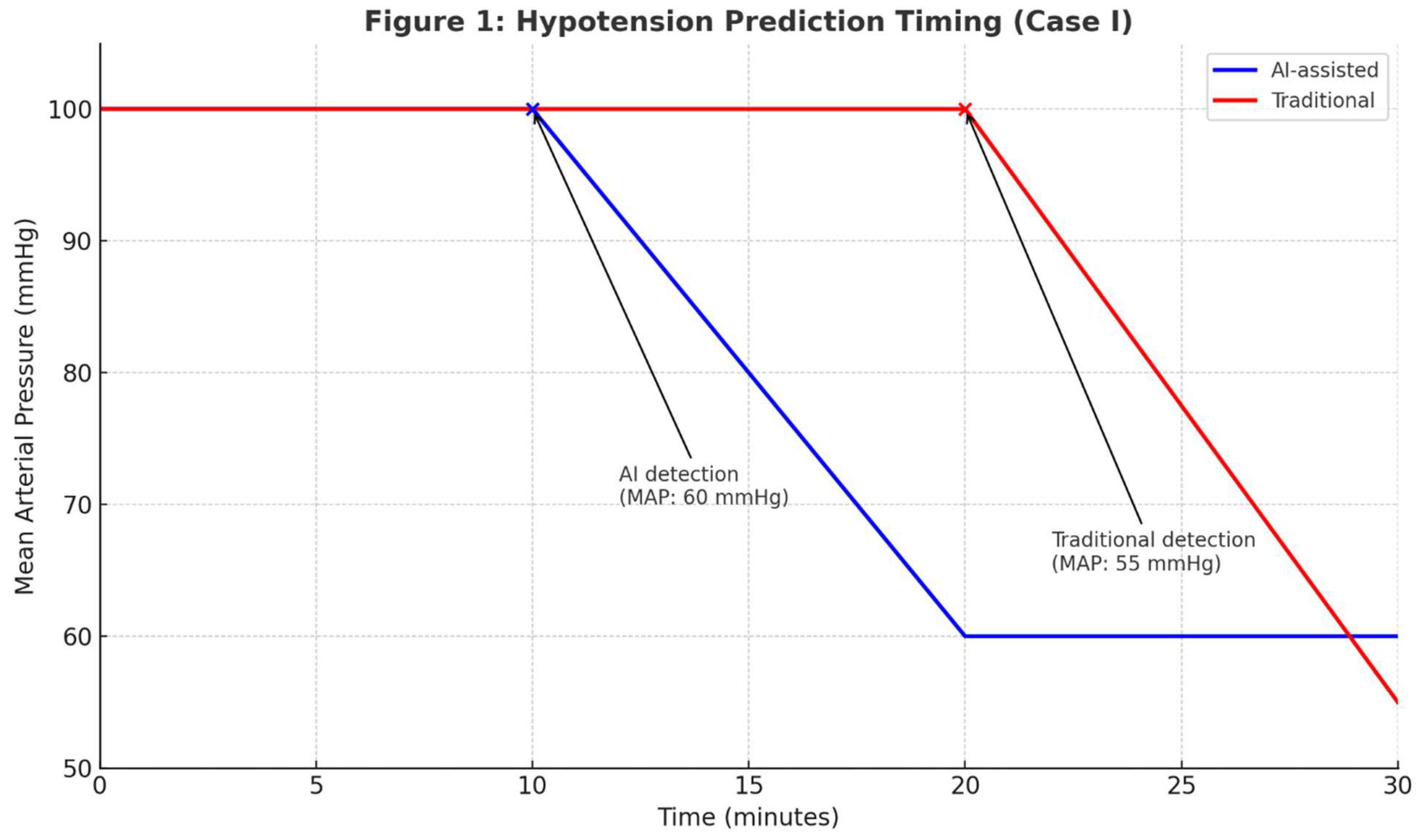 Preprints 172639 g001