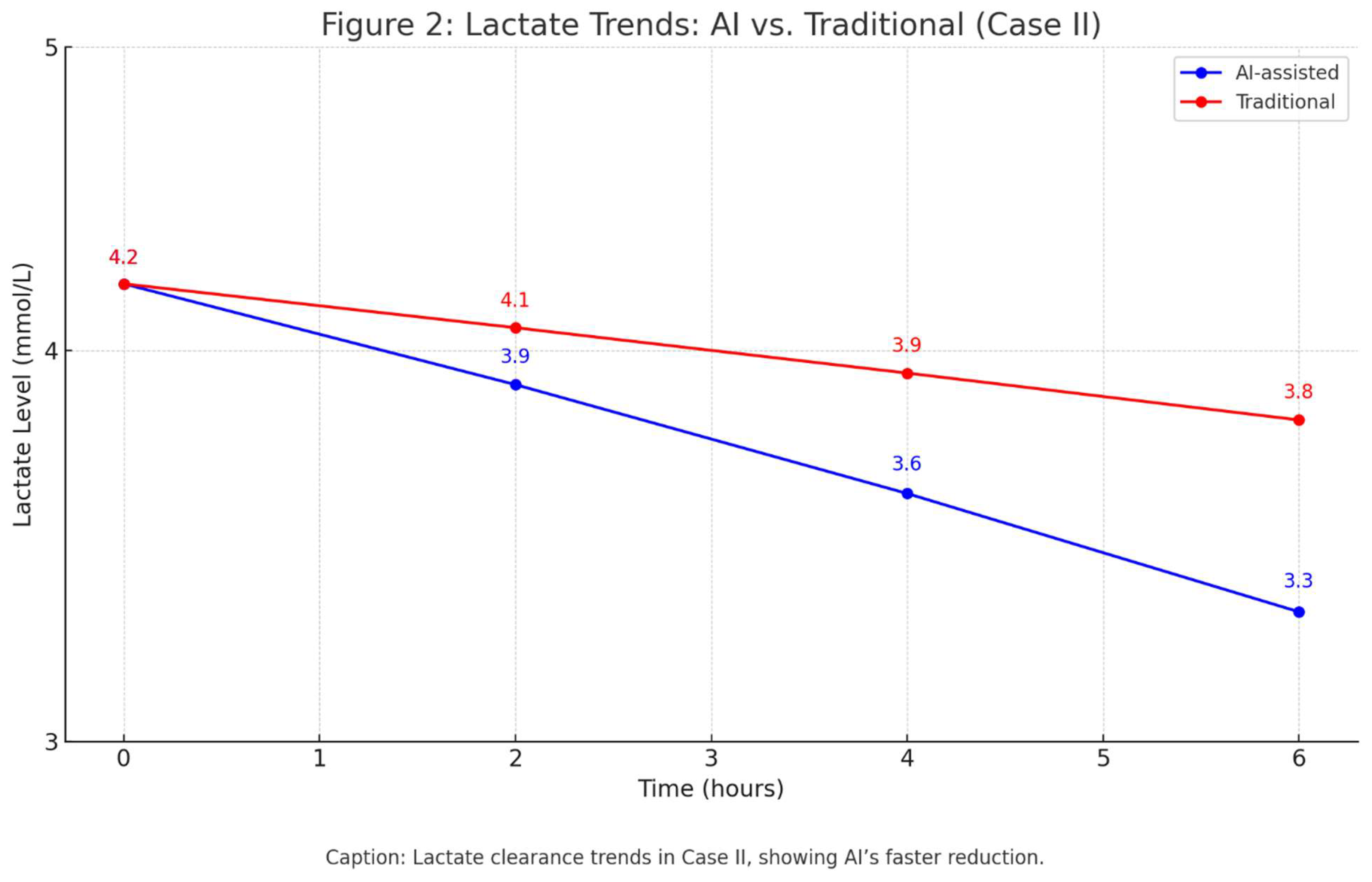 Preprints 172639 g002