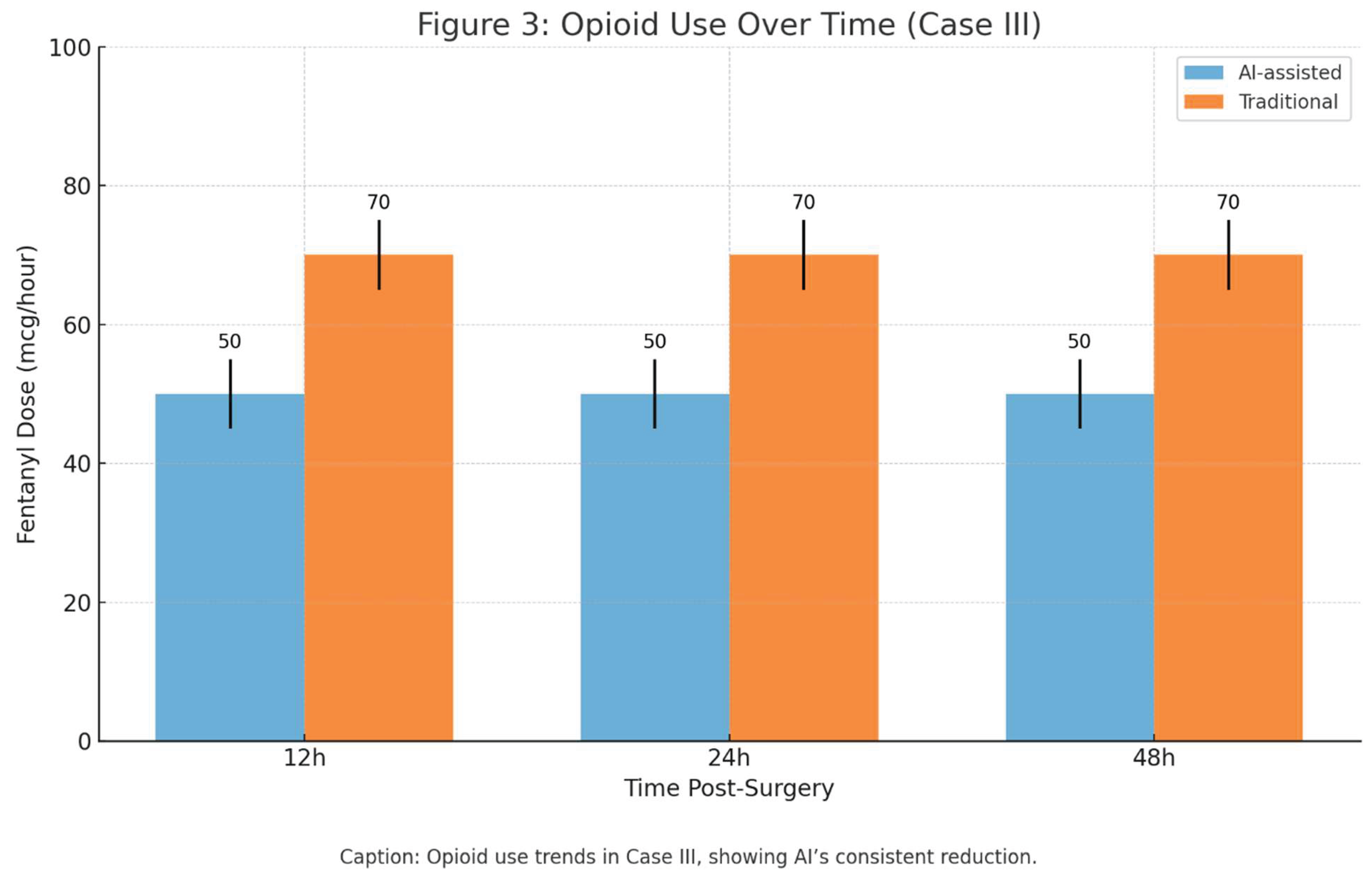 Preprints 172639 g003