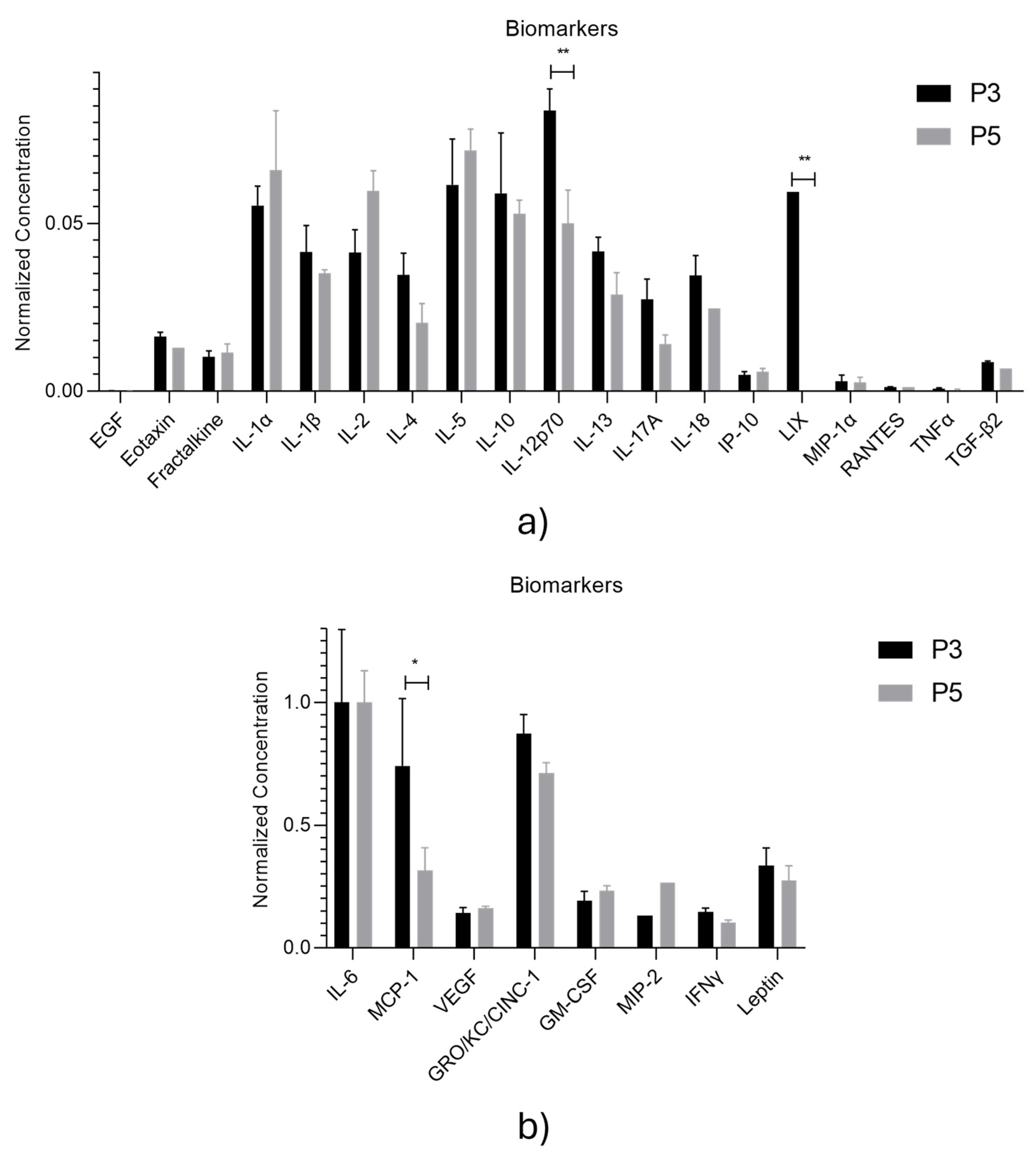 Preprints 157306 g001