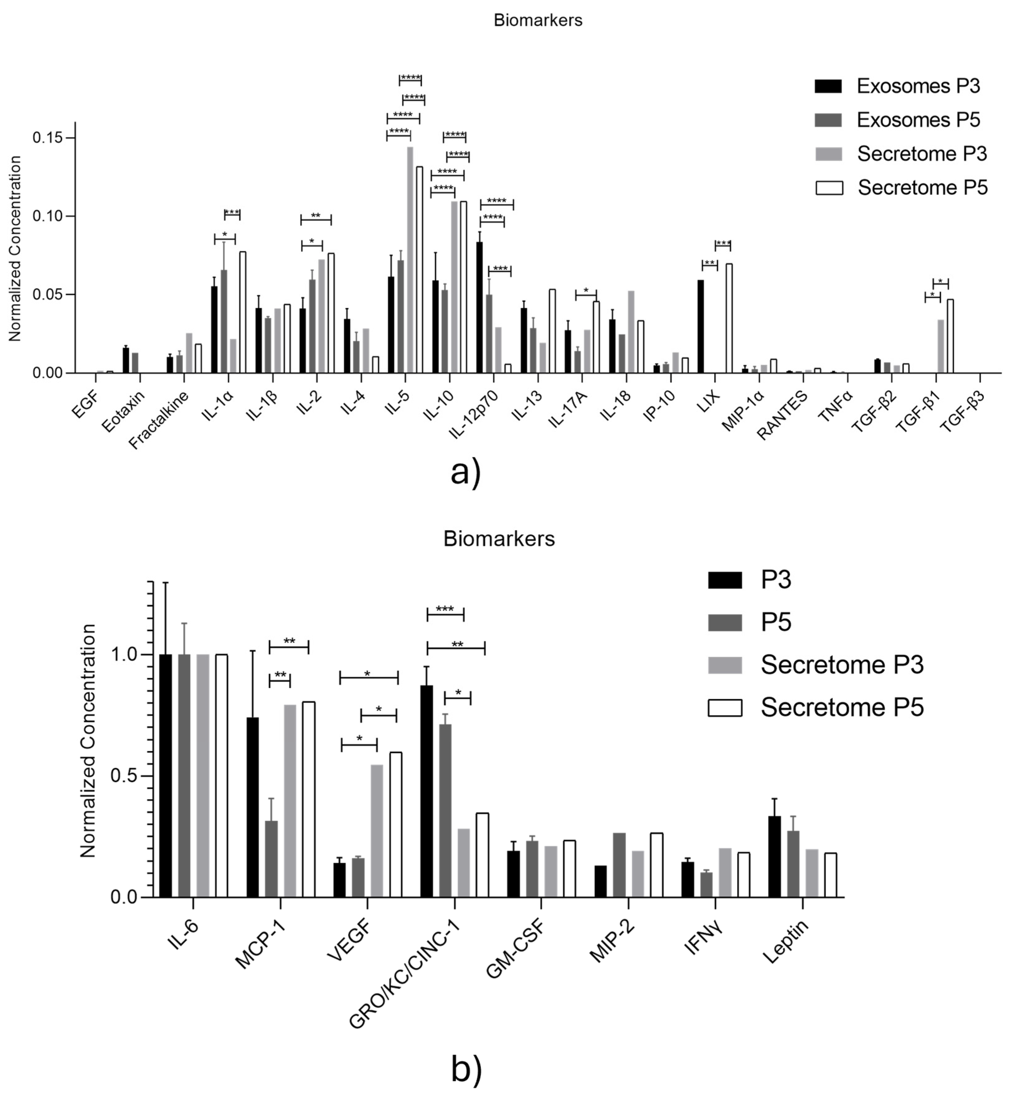Preprints 157306 g002
