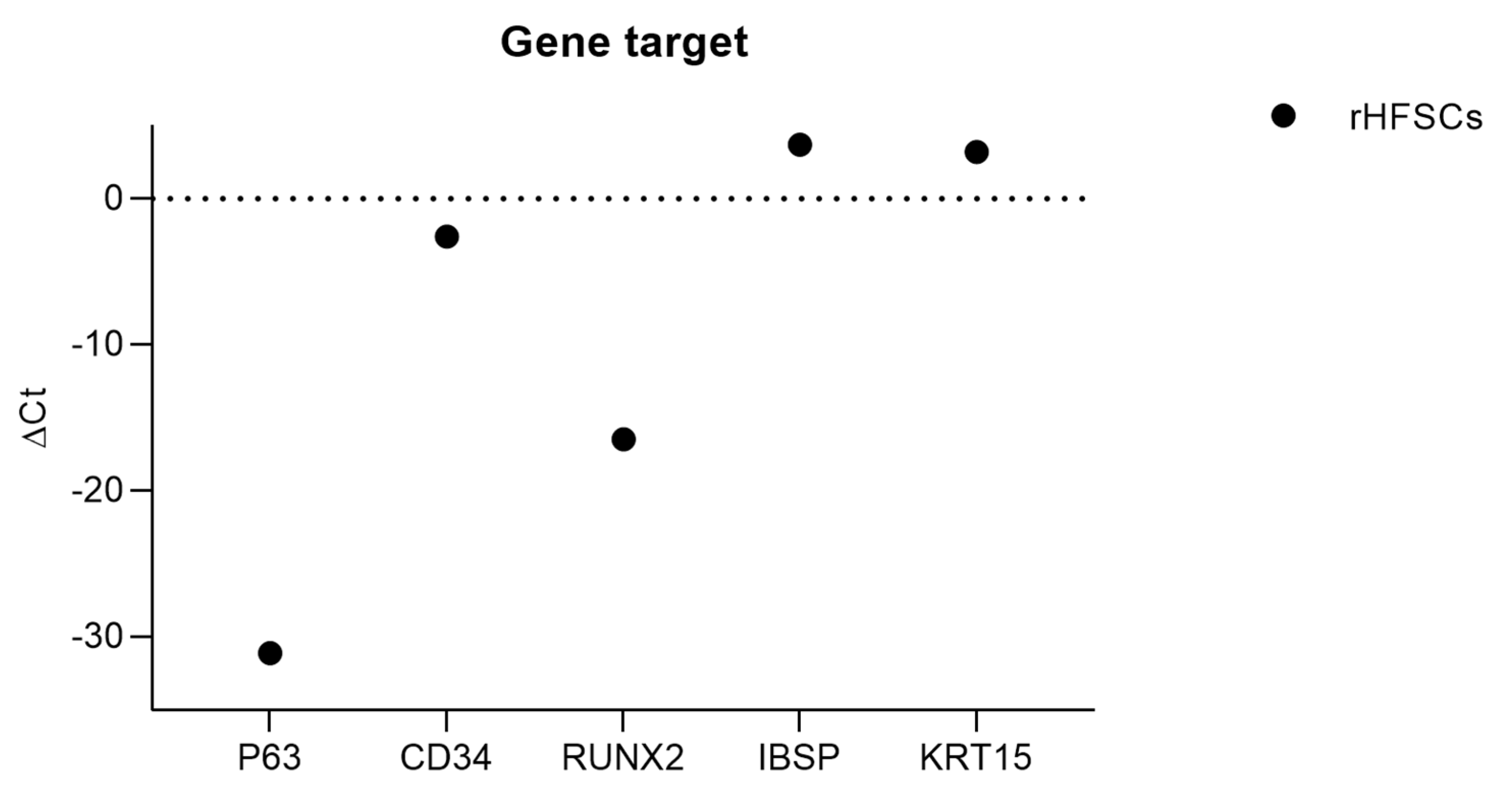 Preprints 157306 g003