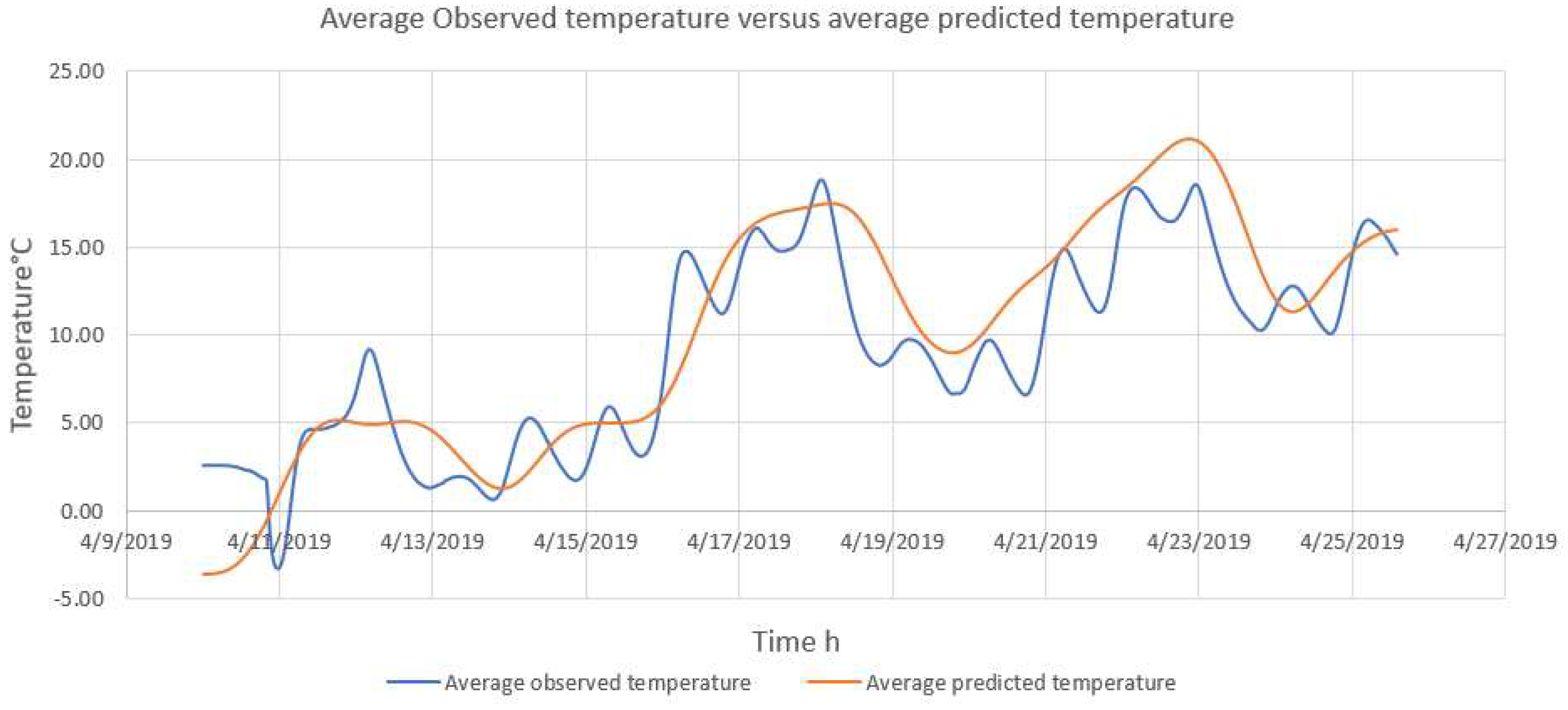 Preprints 80422 g002
