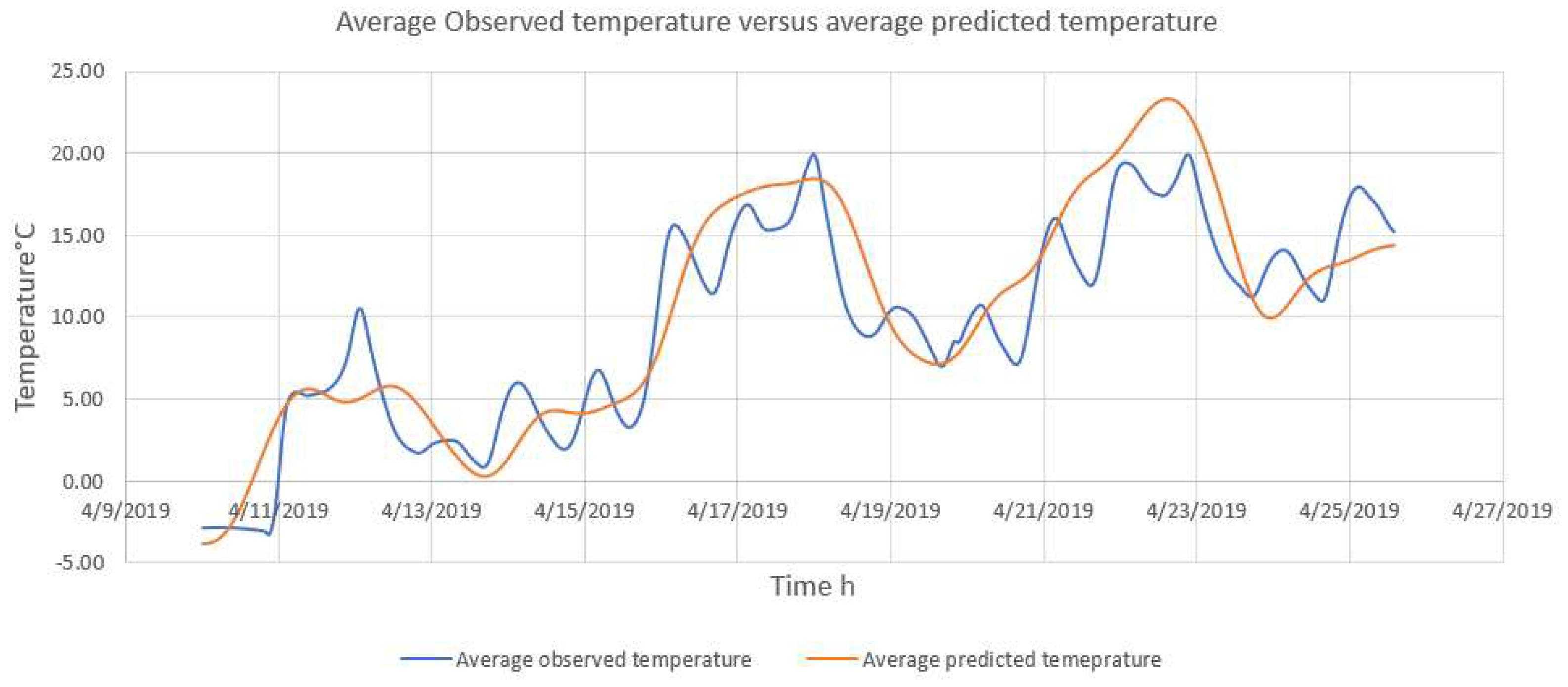 Preprints 80422 g003