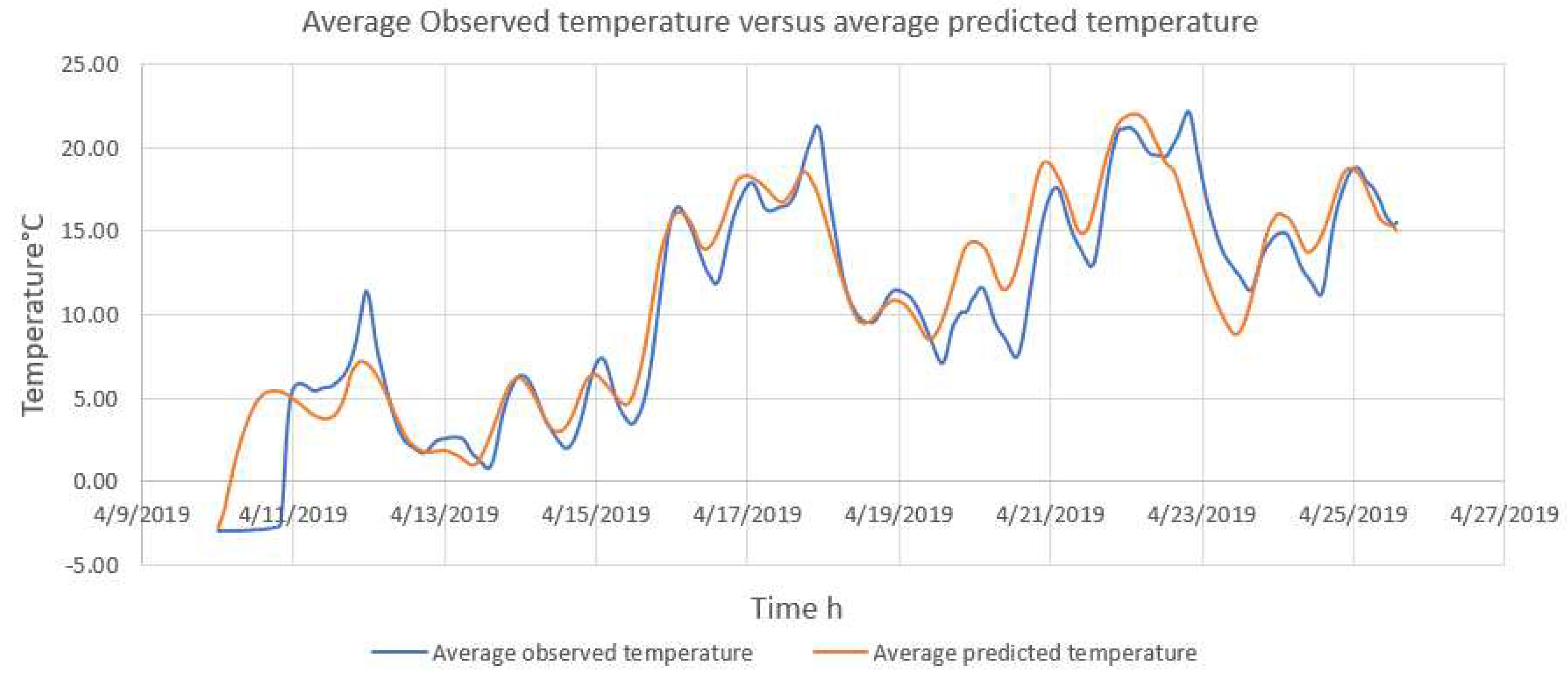 Preprints 80422 g004