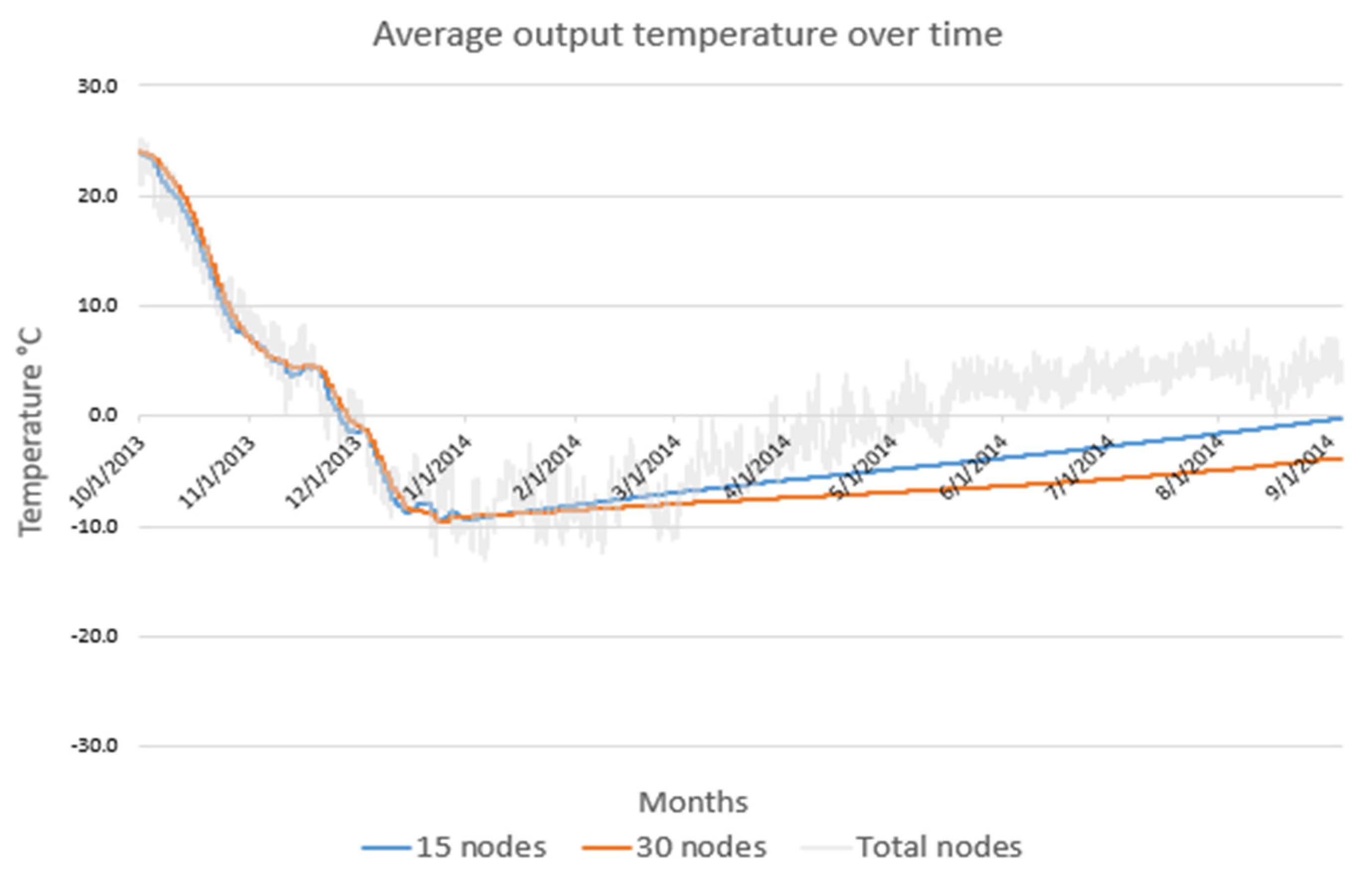 Preprints 80422 g005