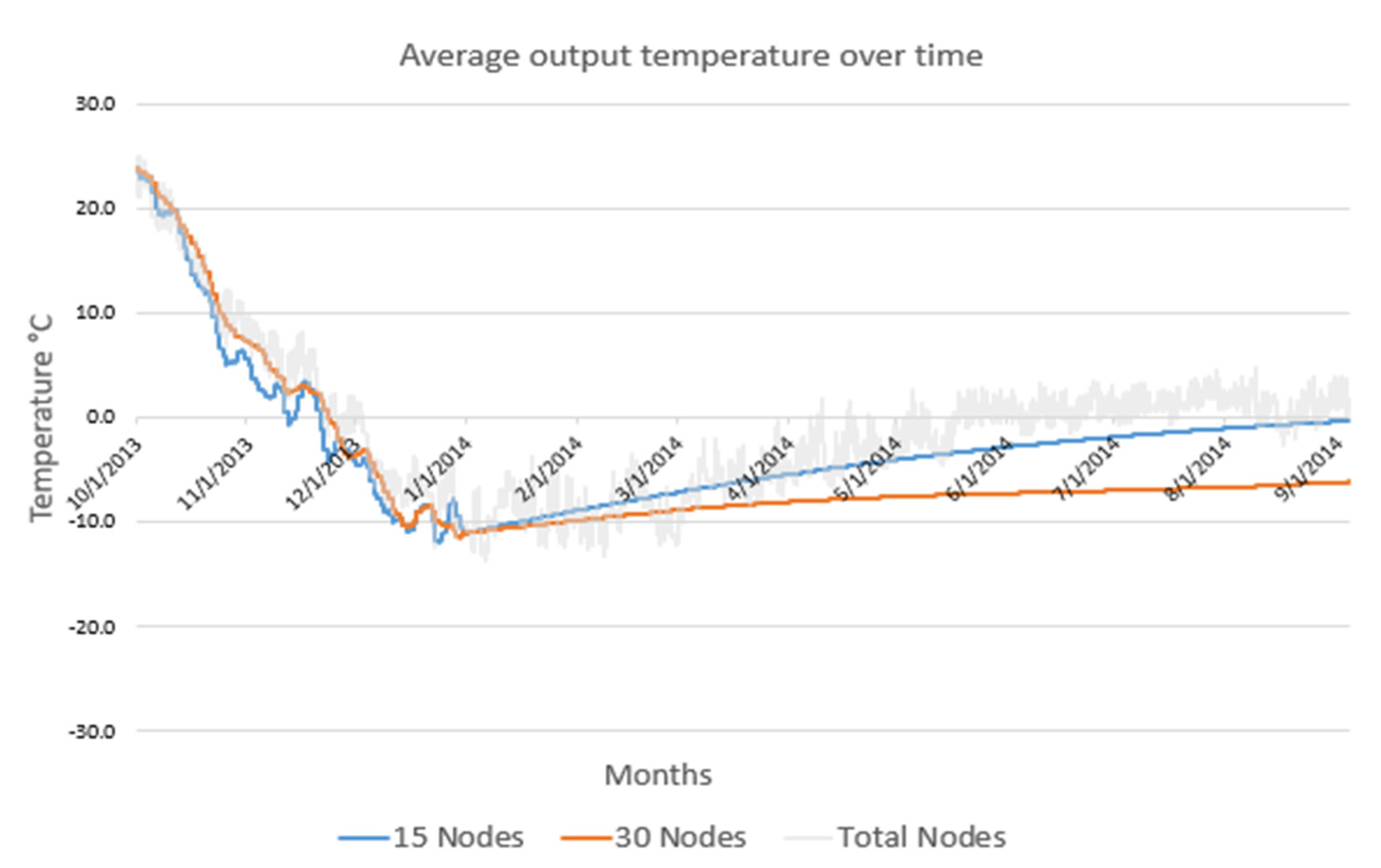 Preprints 80422 g007