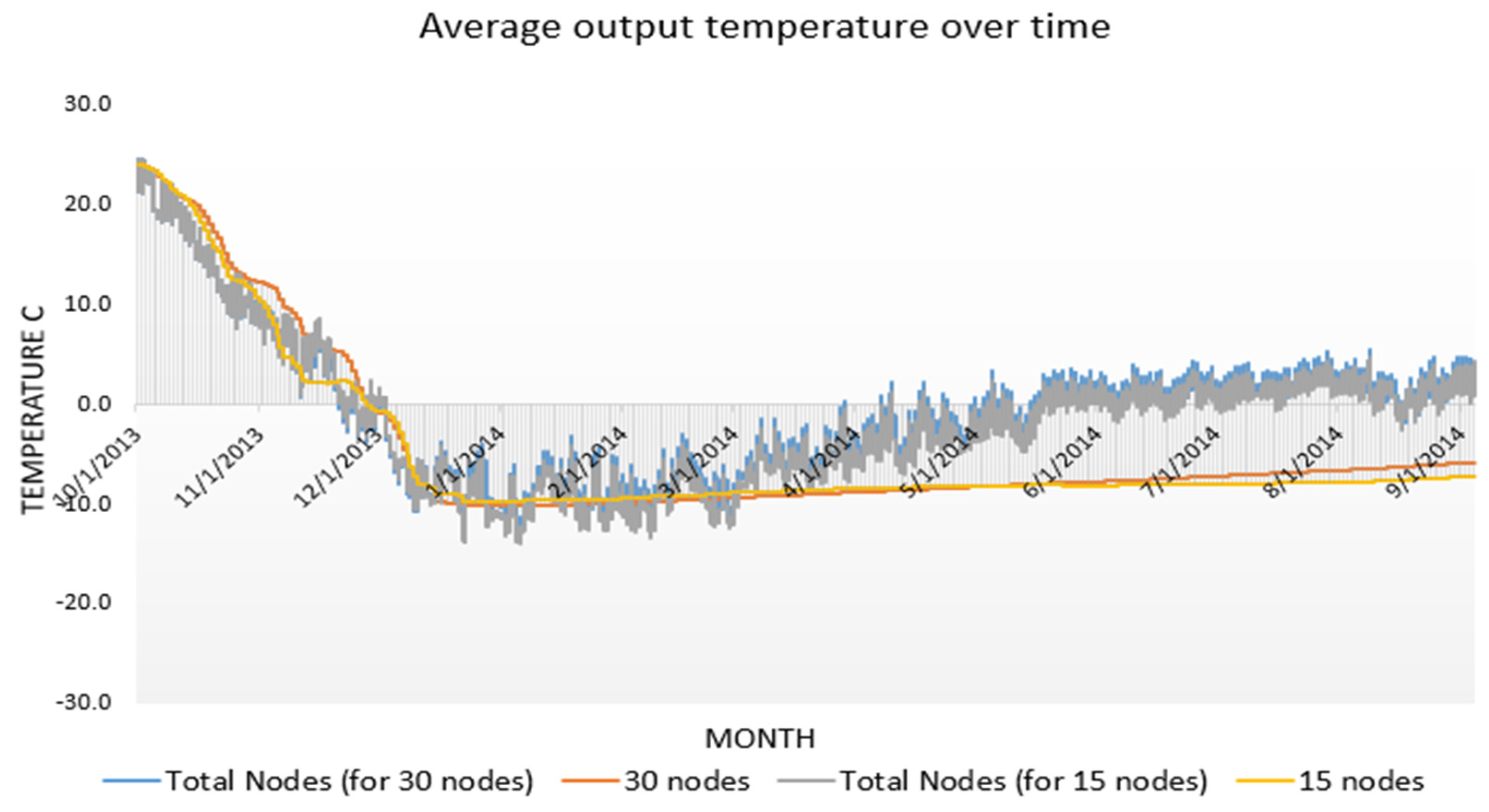 Preprints 80422 g009