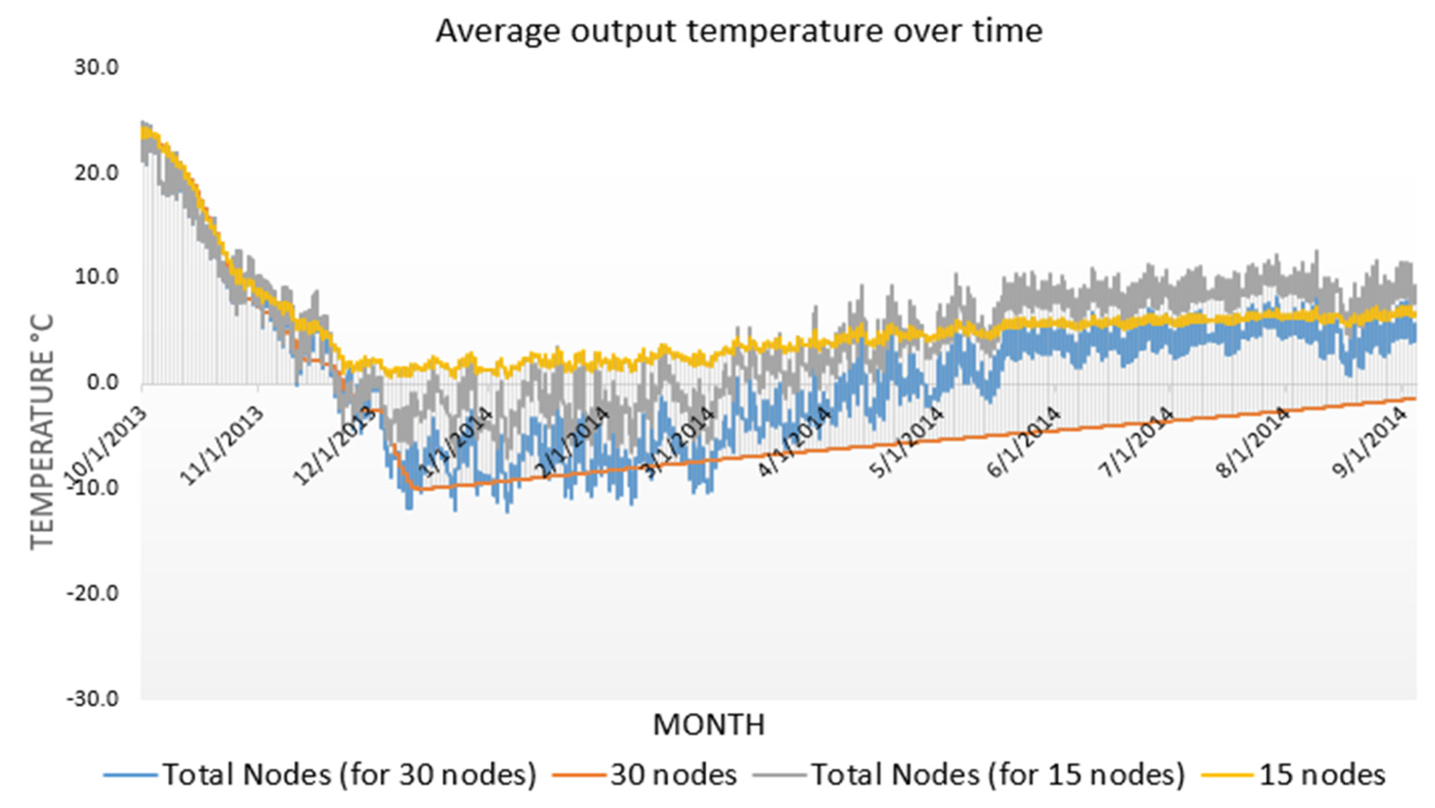 Preprints 80422 g011