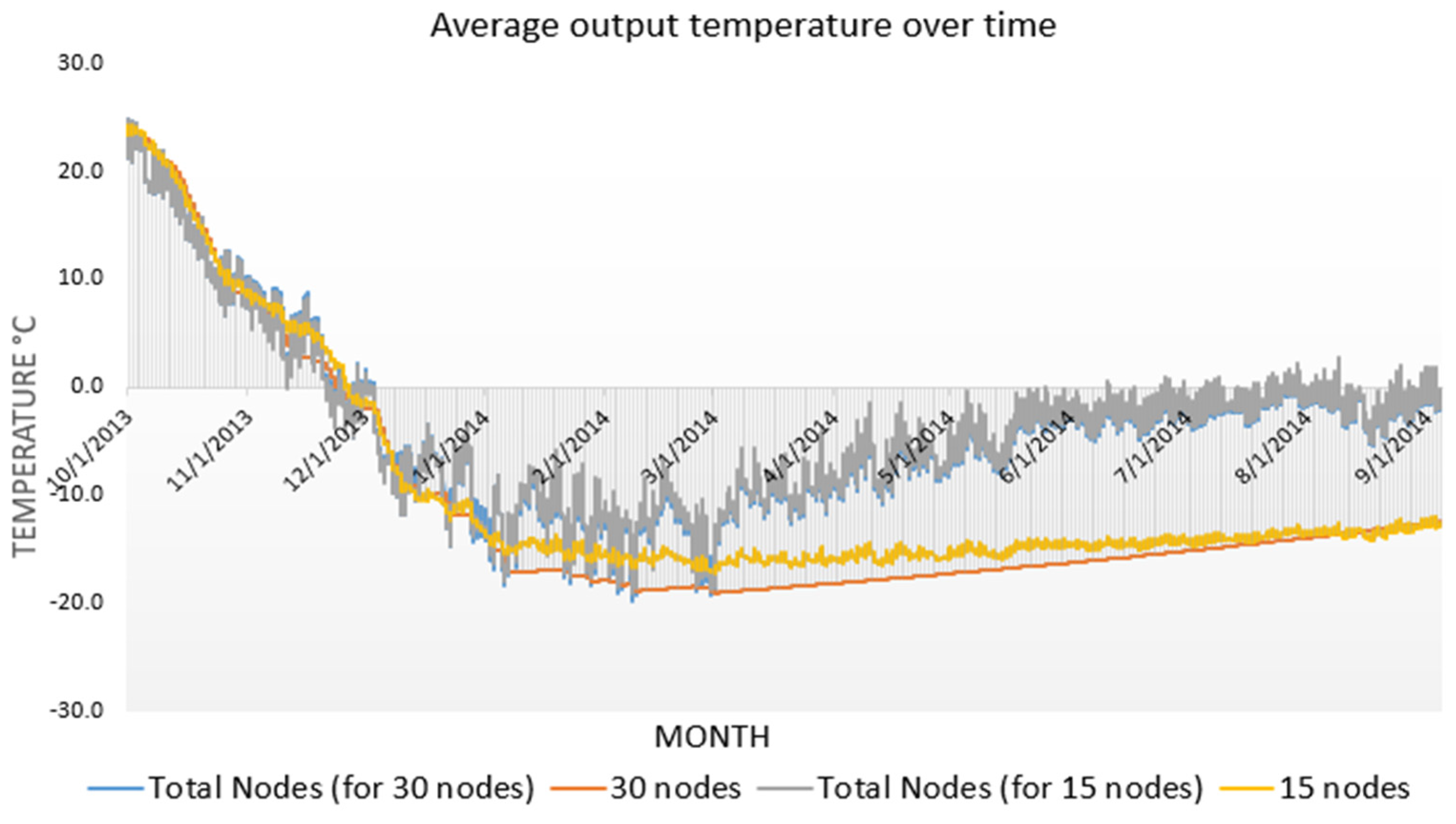 Preprints 80422 g014