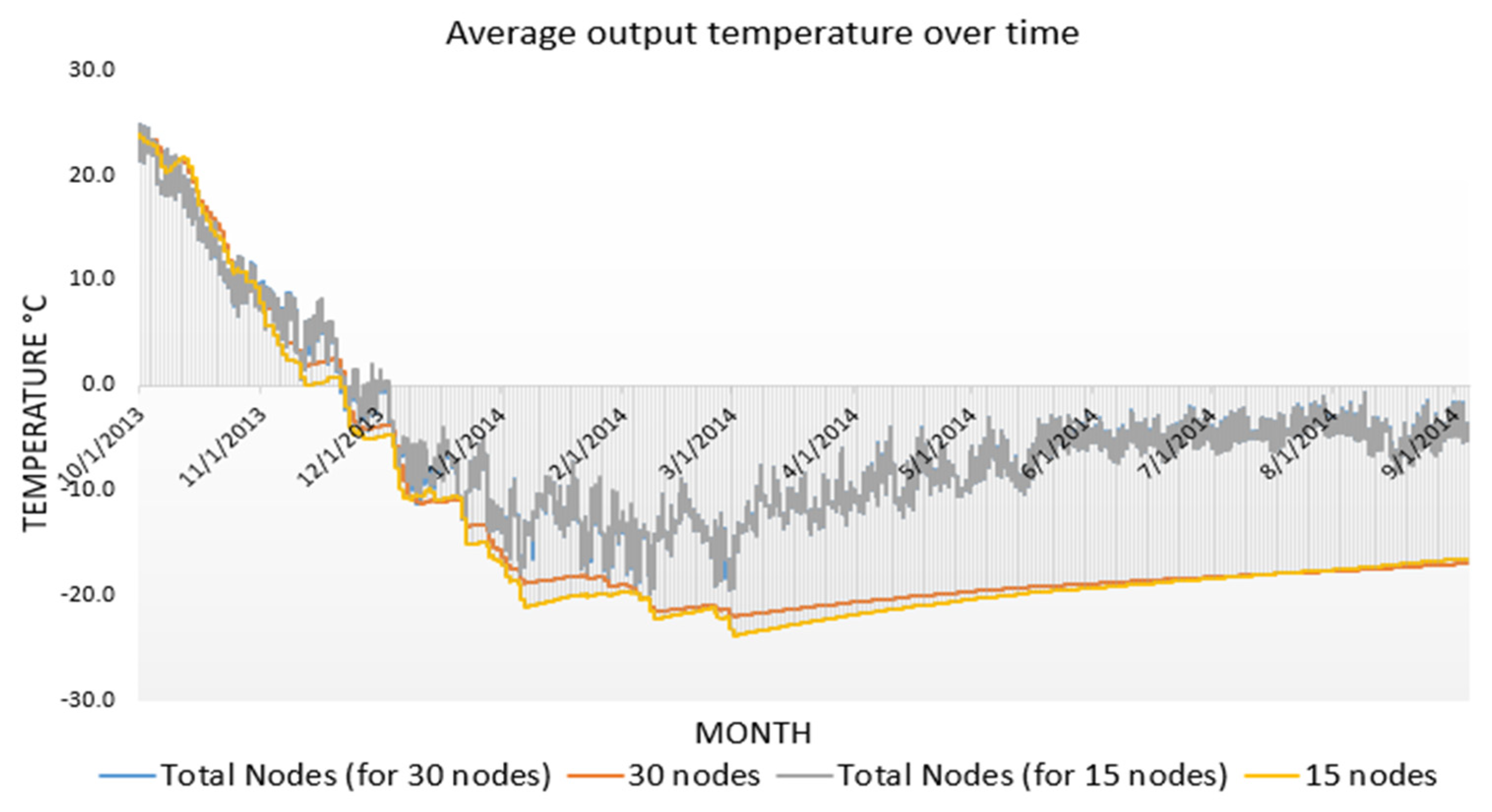 Preprints 80422 g016