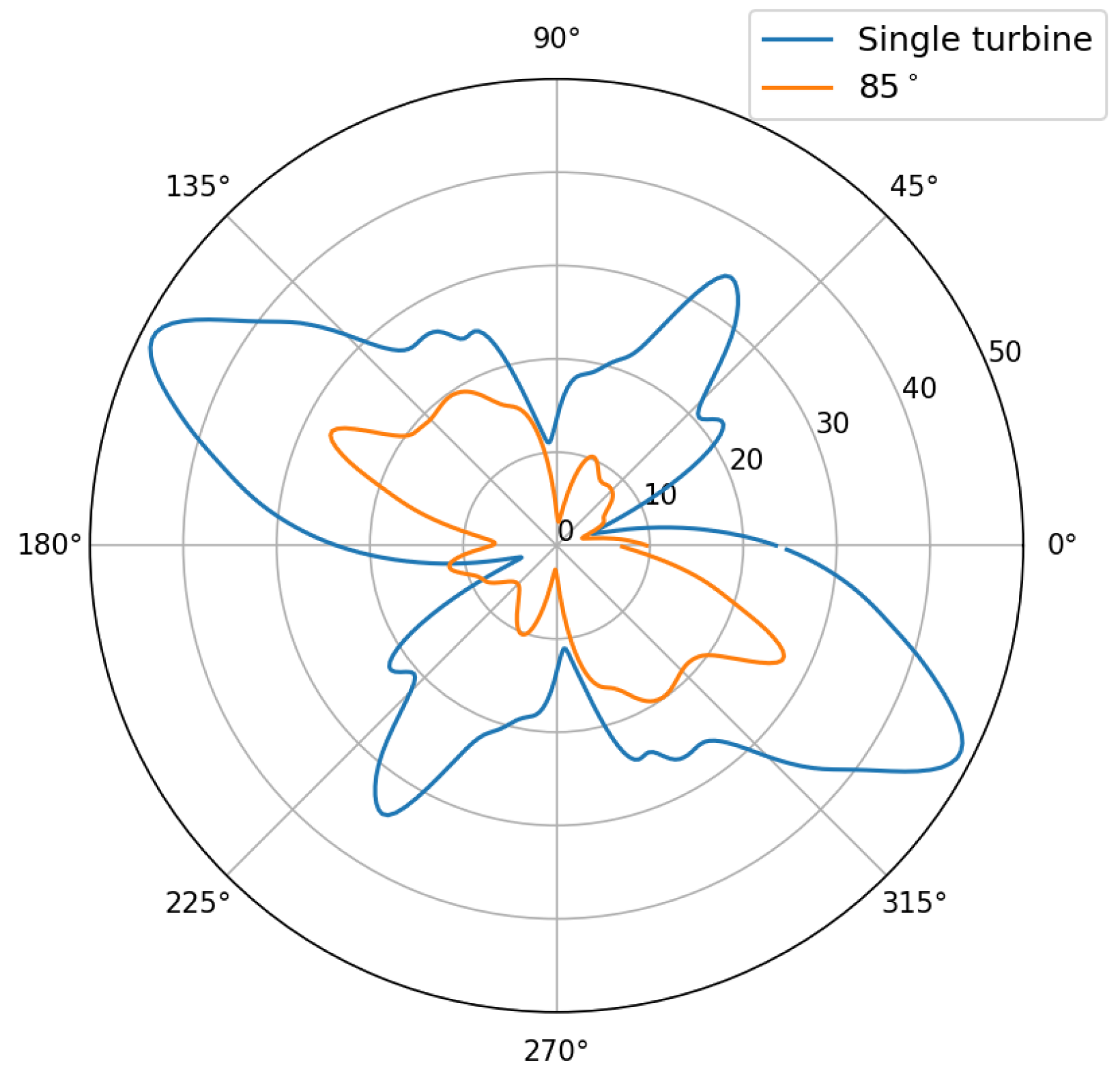 Preprints 140748 g004