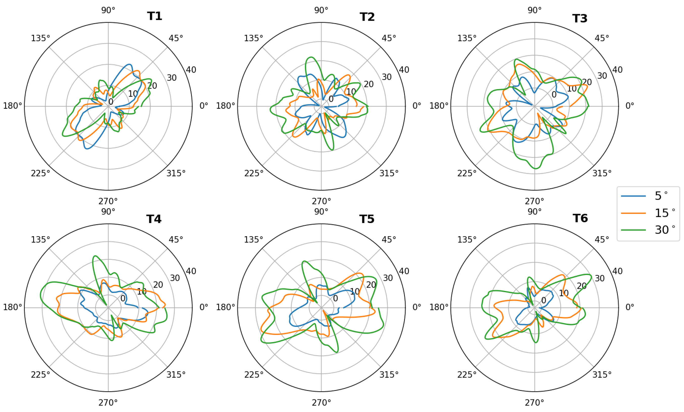 Preprints 140748 g005