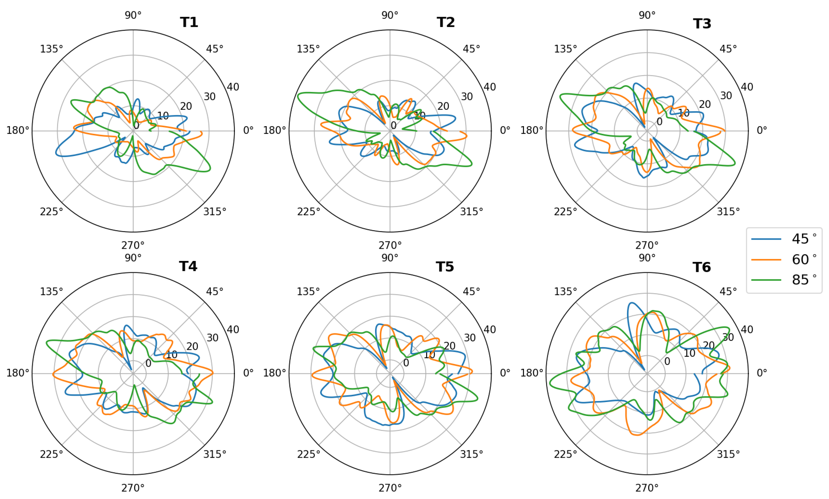 Preprints 140748 g006