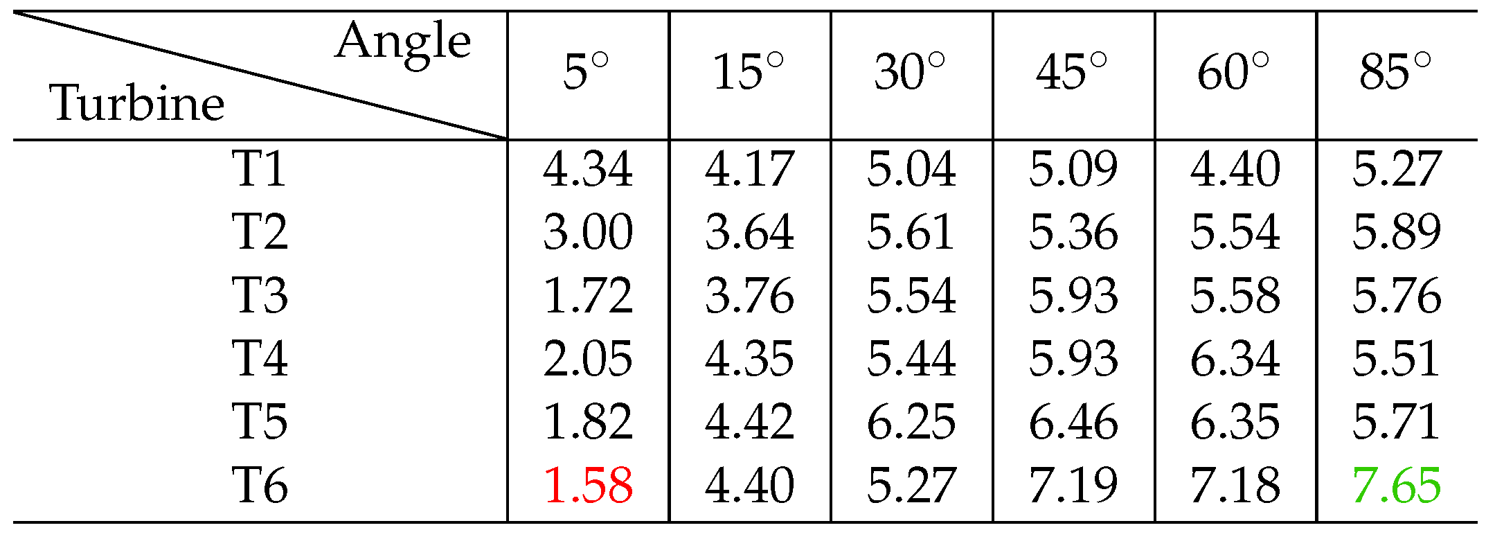 Preprints 140748 i002
