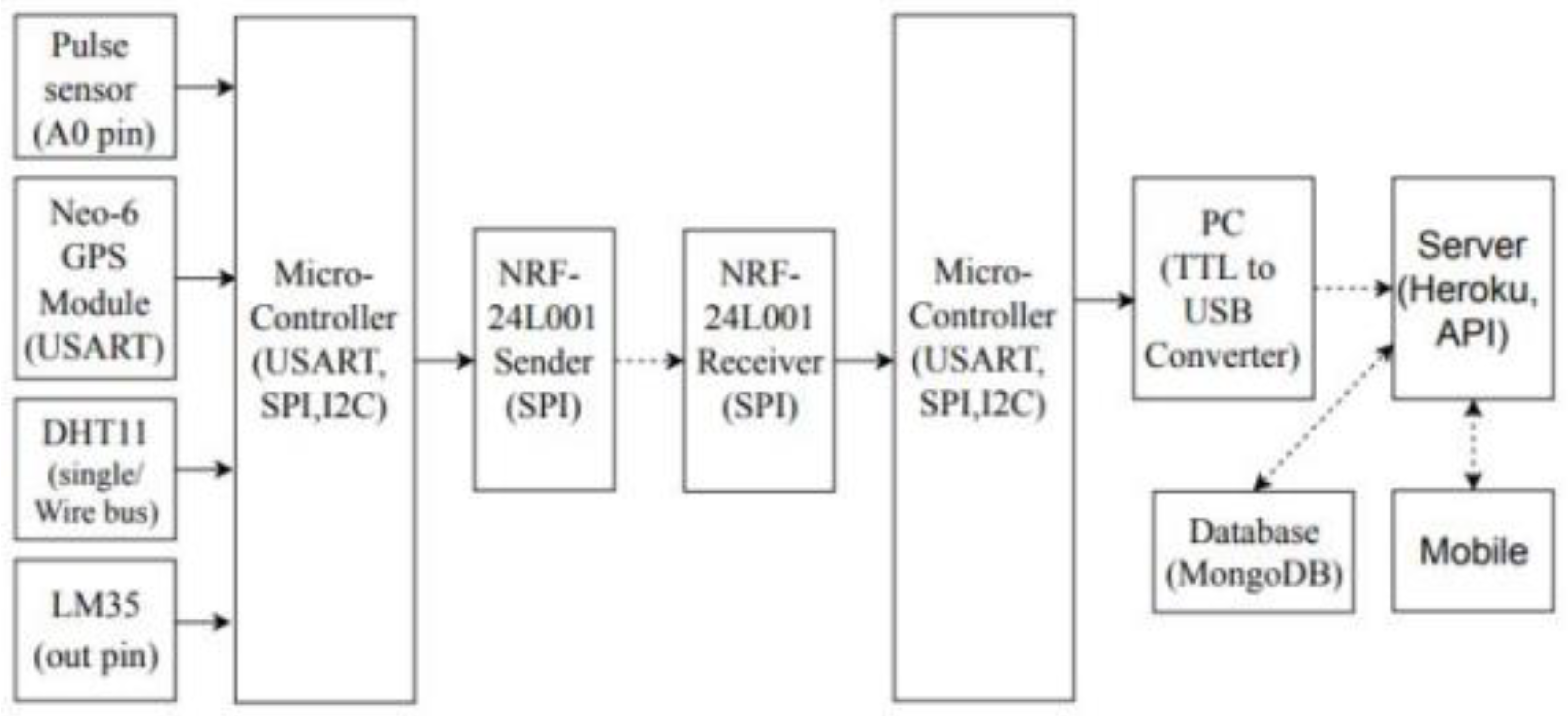 Preprints 141794 g001