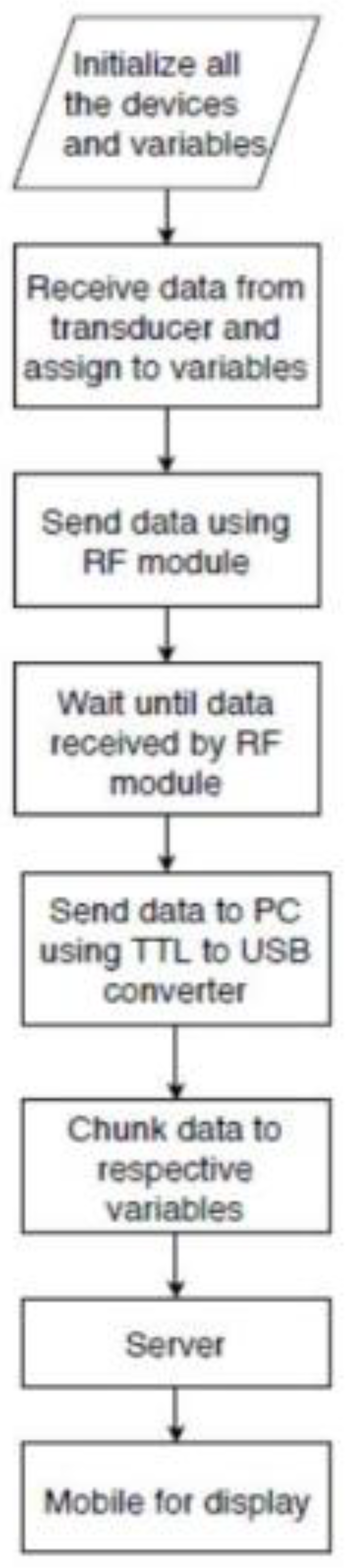 Preprints 141794 g005