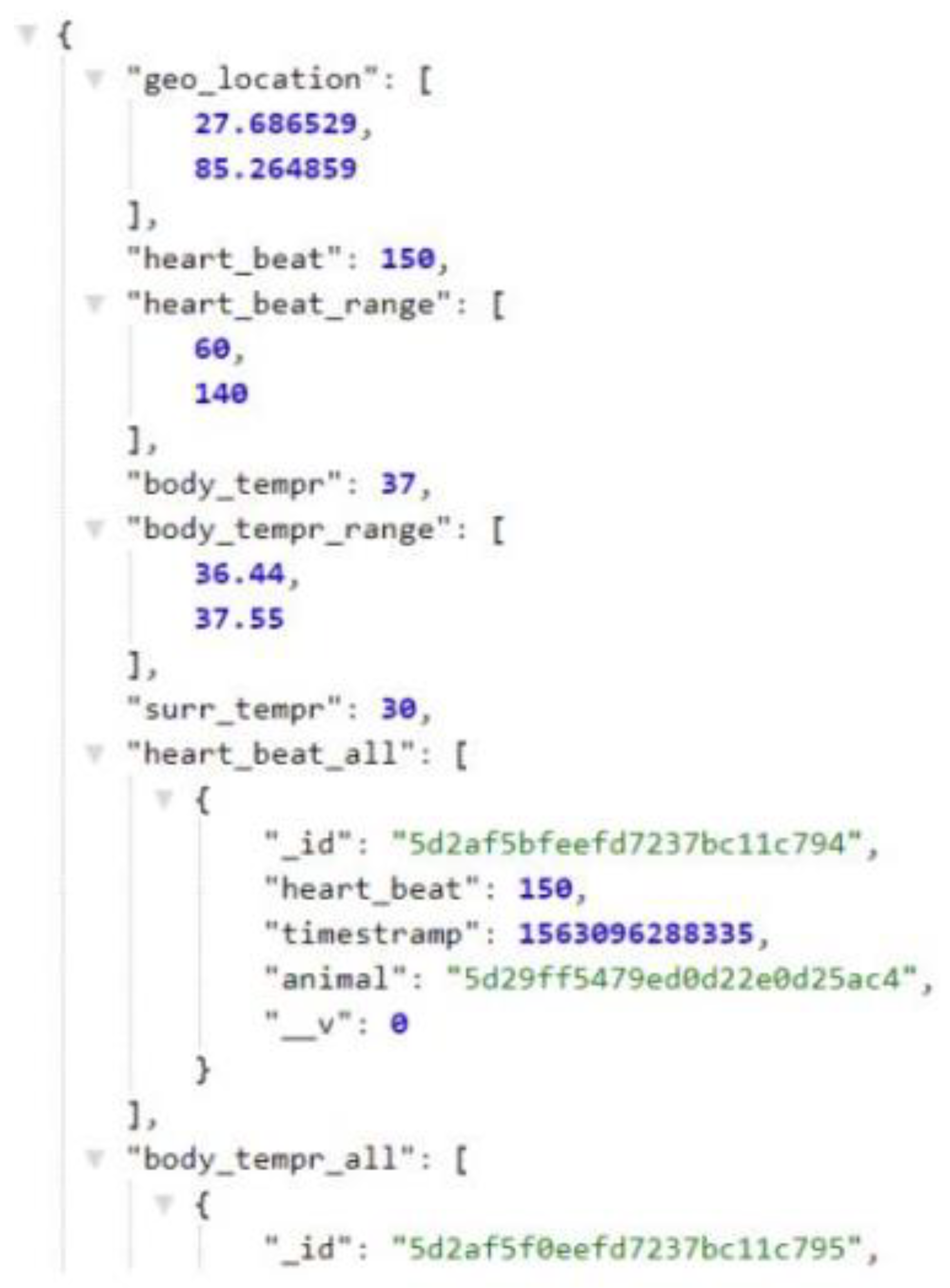 Preprints 141794 g007