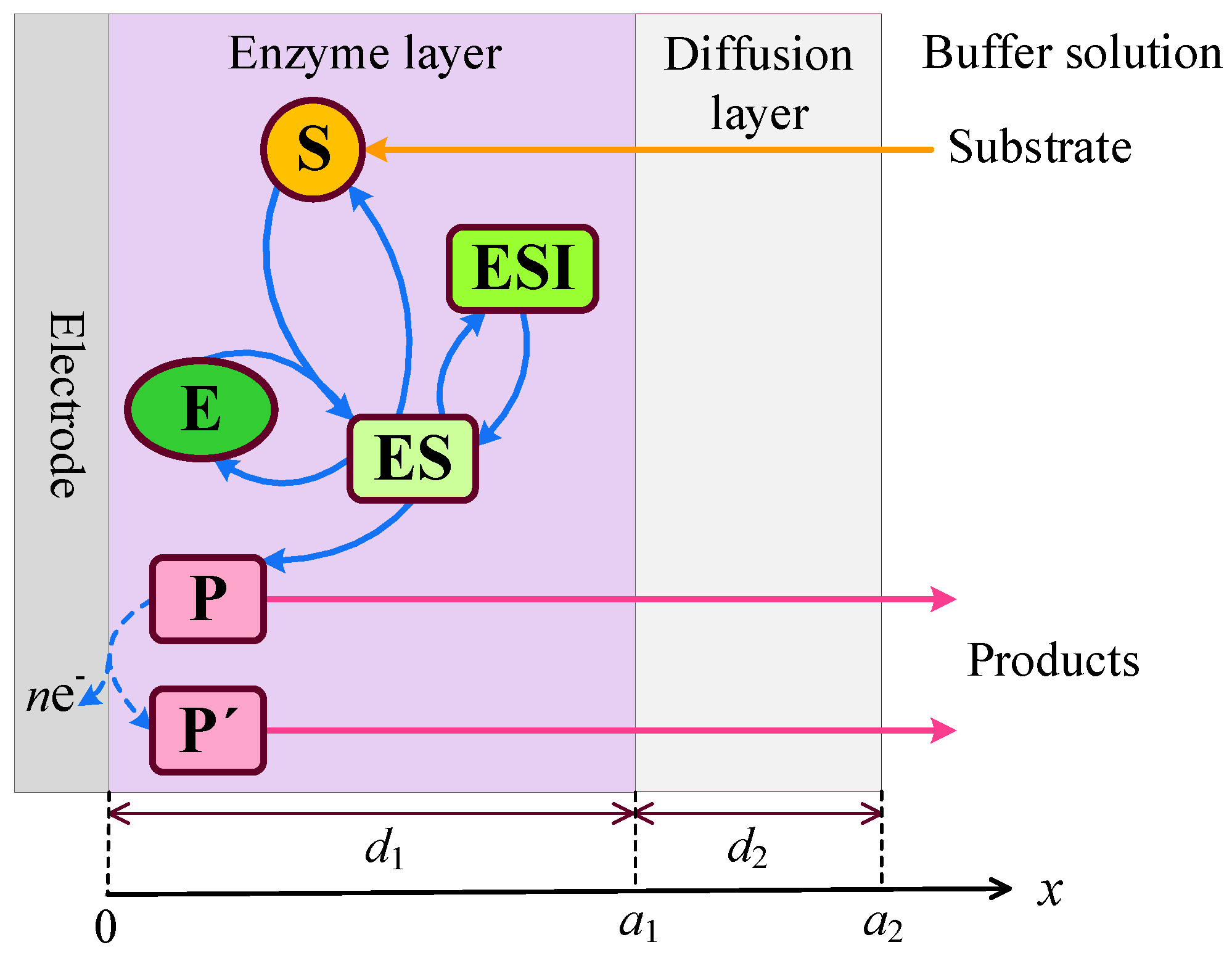 Preprints 160426 g001