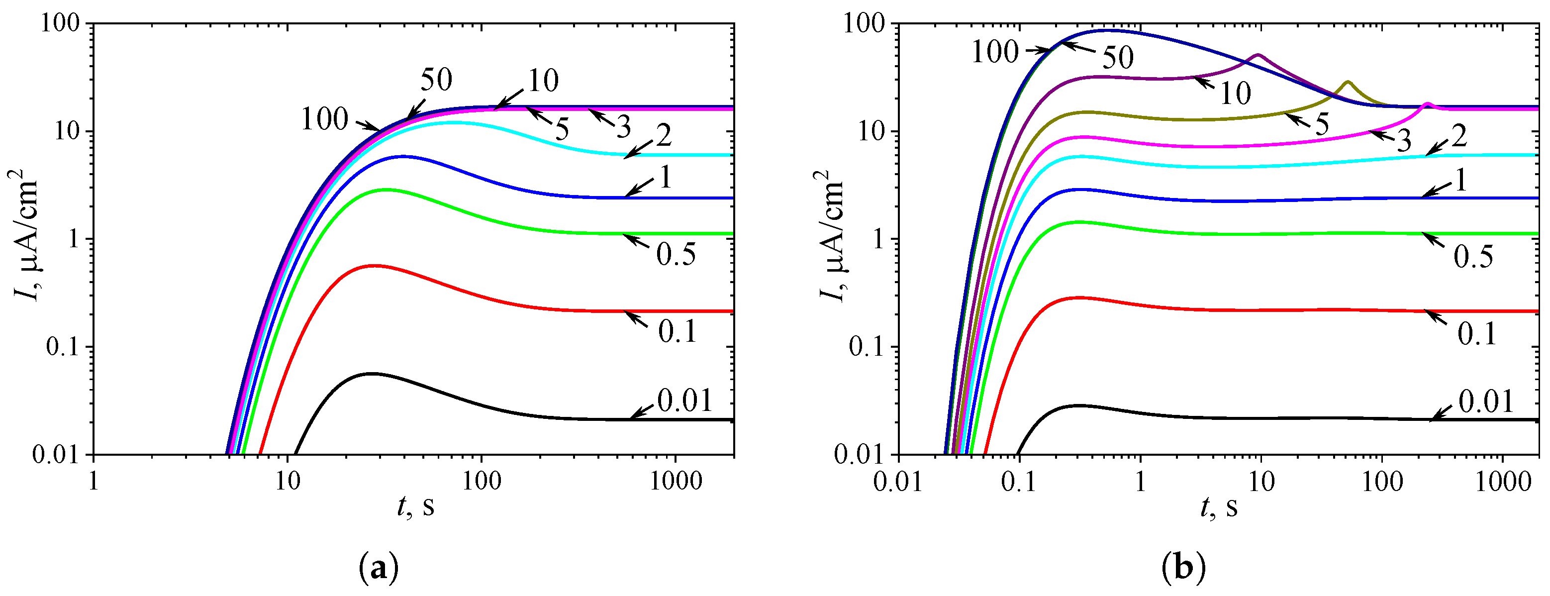 Preprints 160426 g004