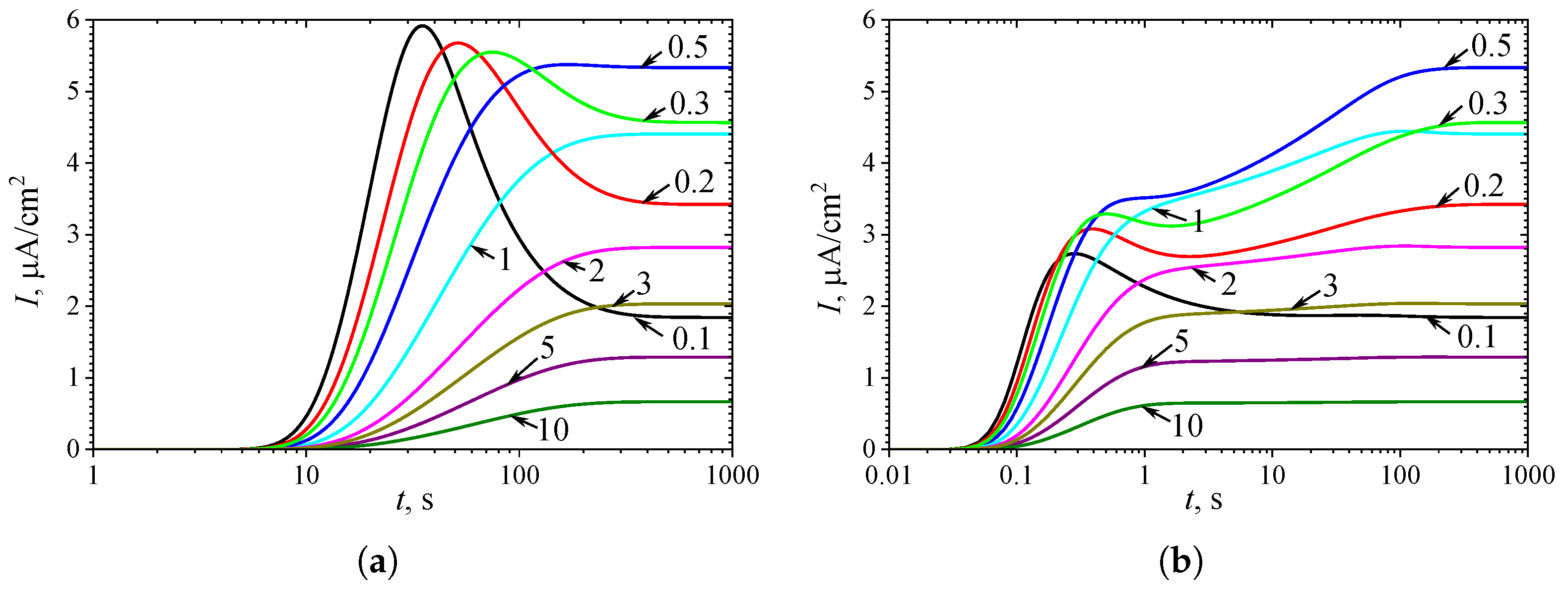Preprints 160426 g006