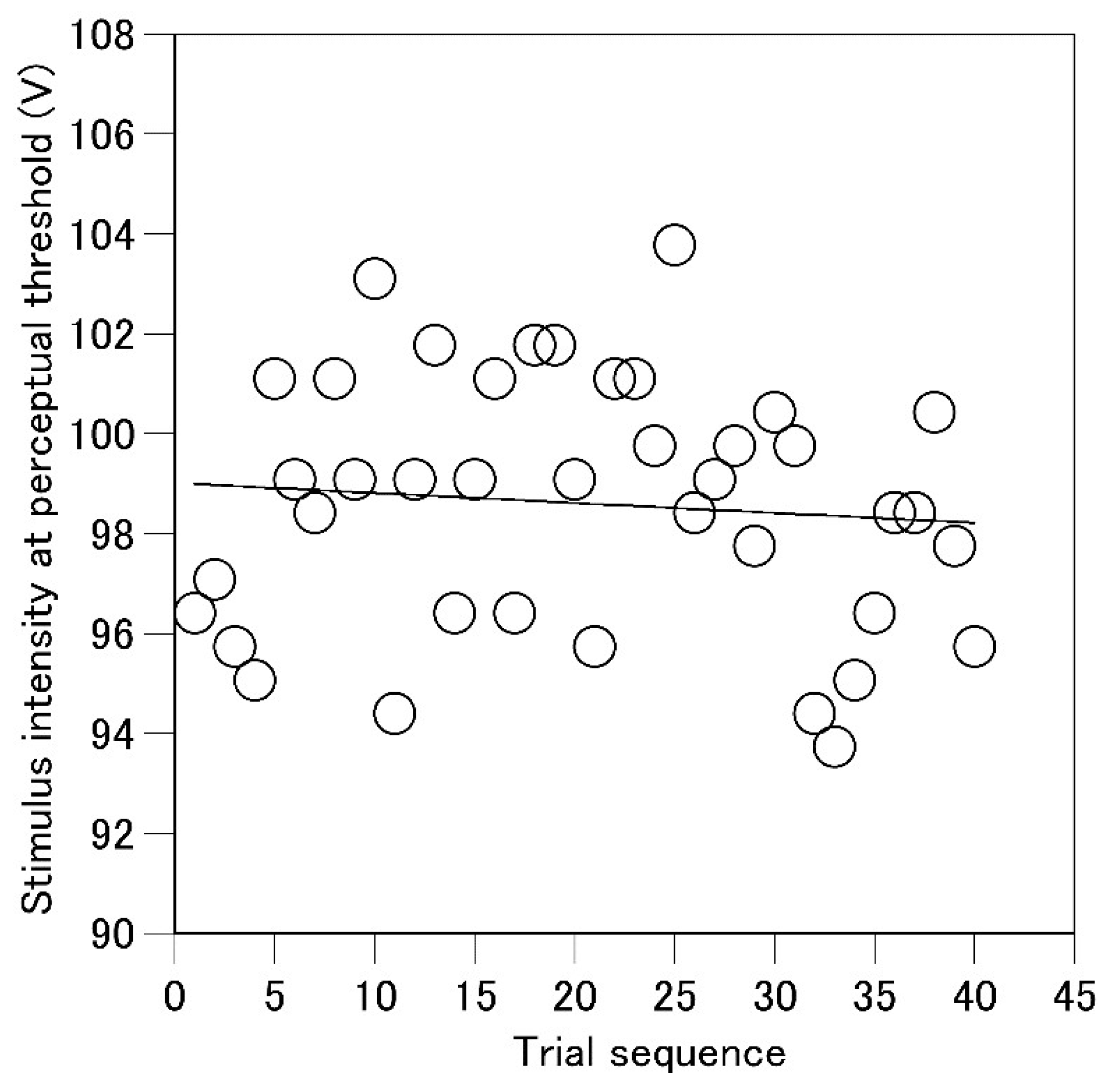 Preprints 143584 g002