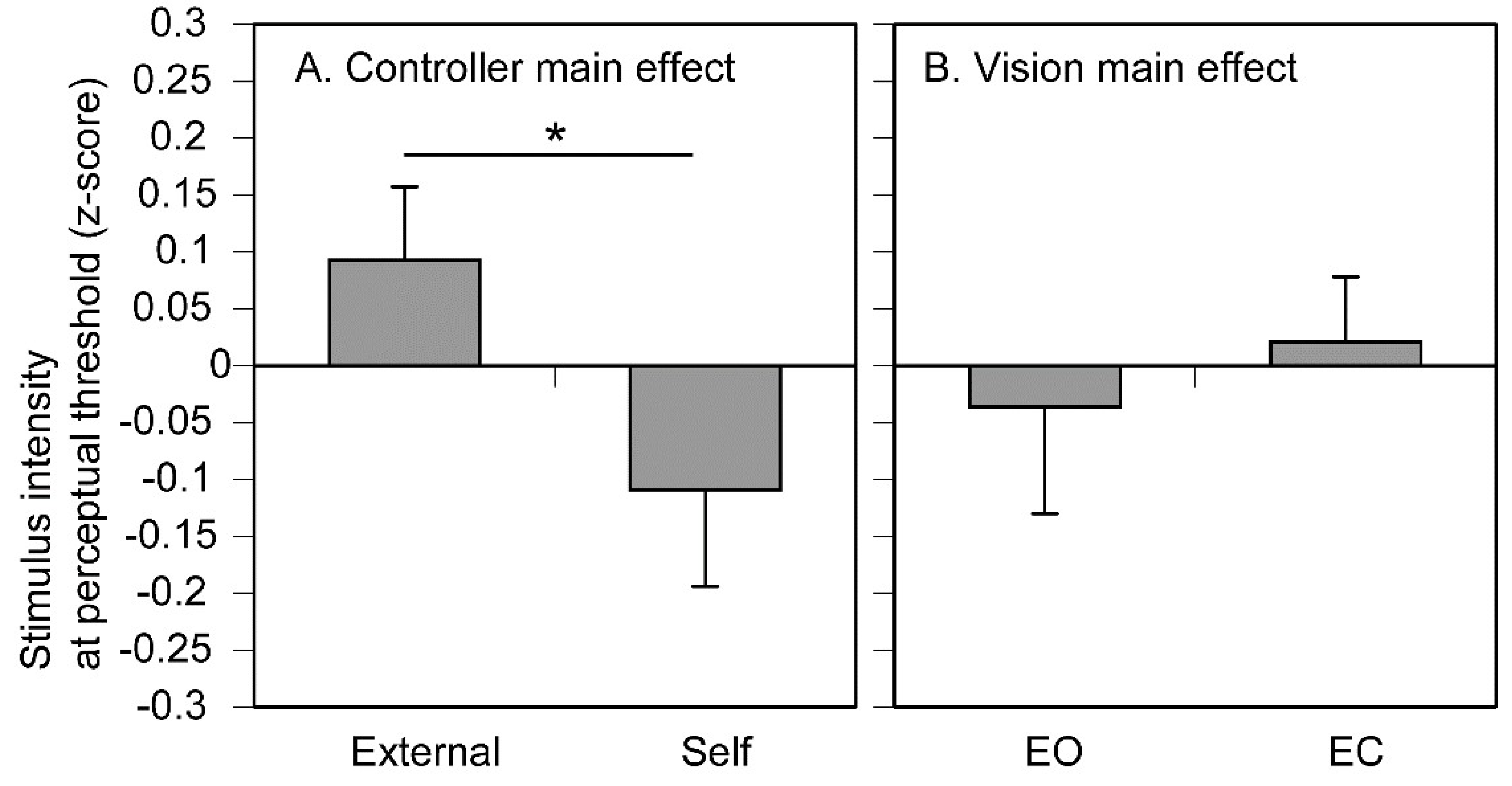 Preprints 143584 g004