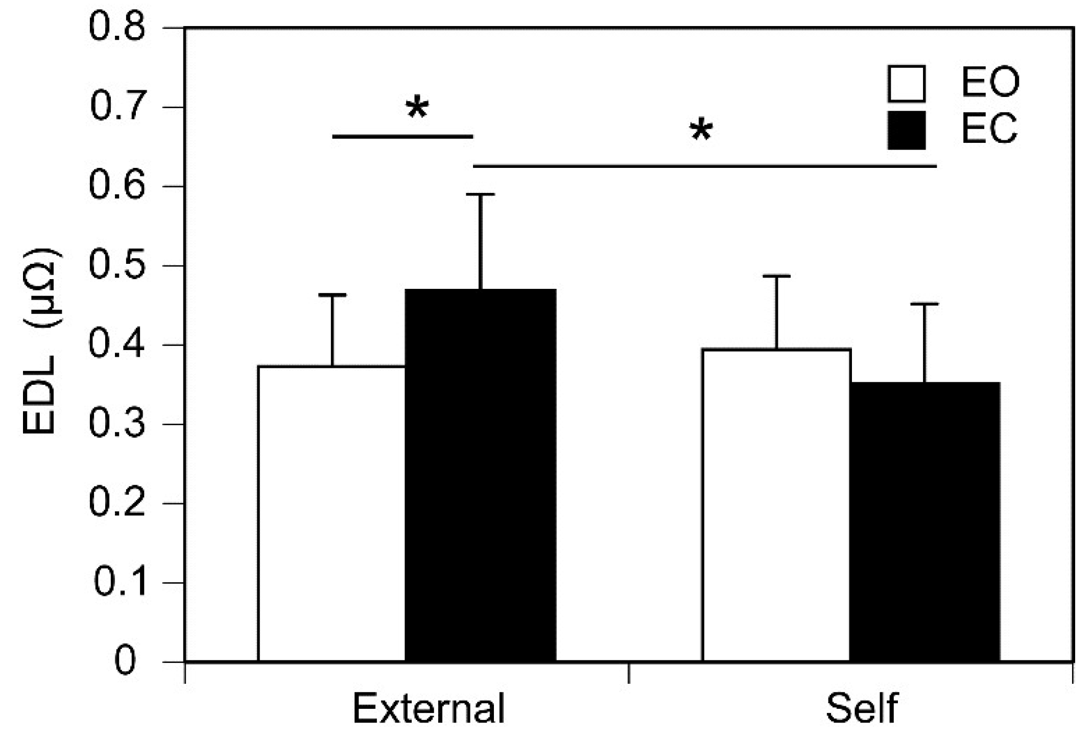 Preprints 143584 g005