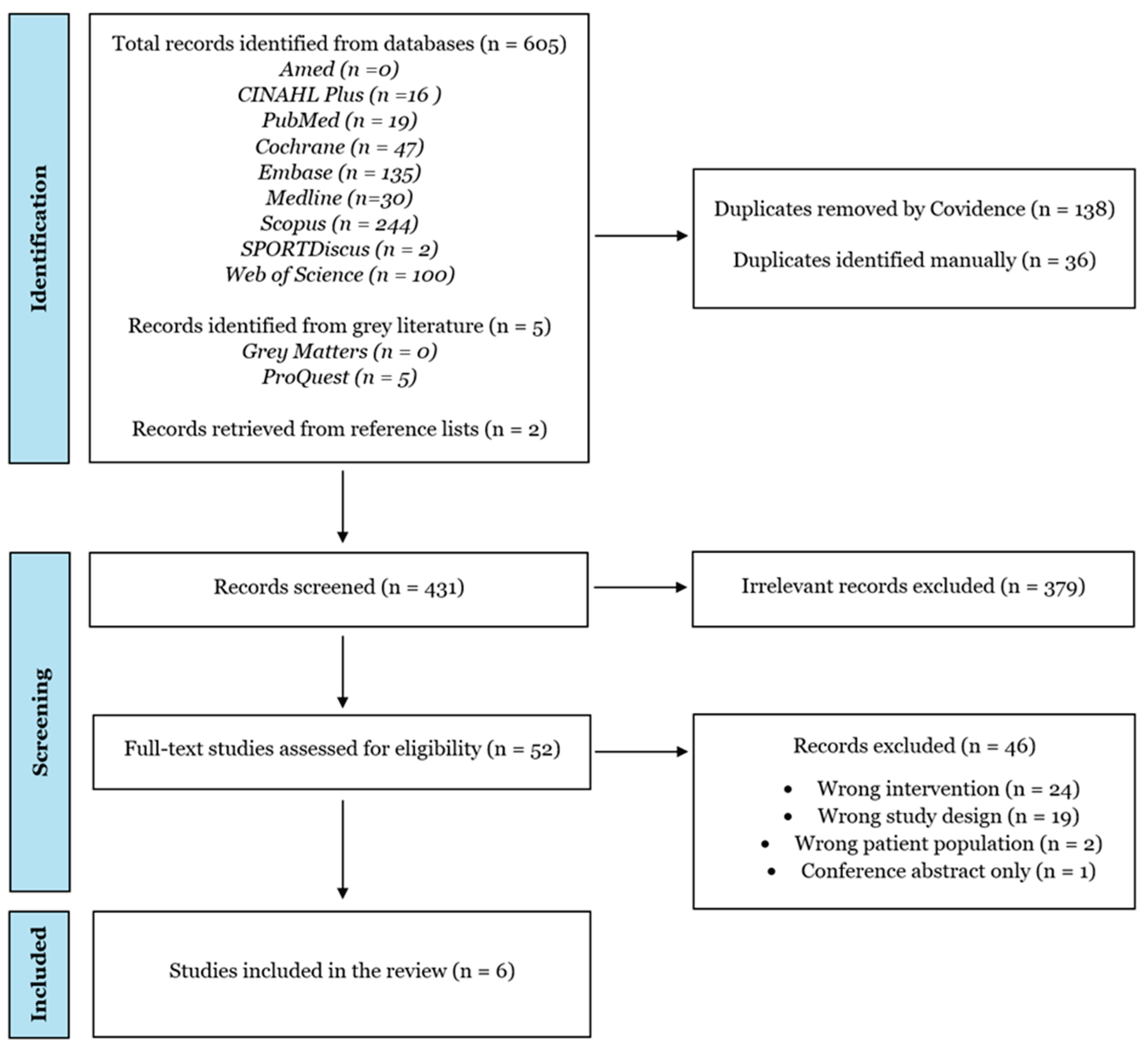 Preprints 193799 g001