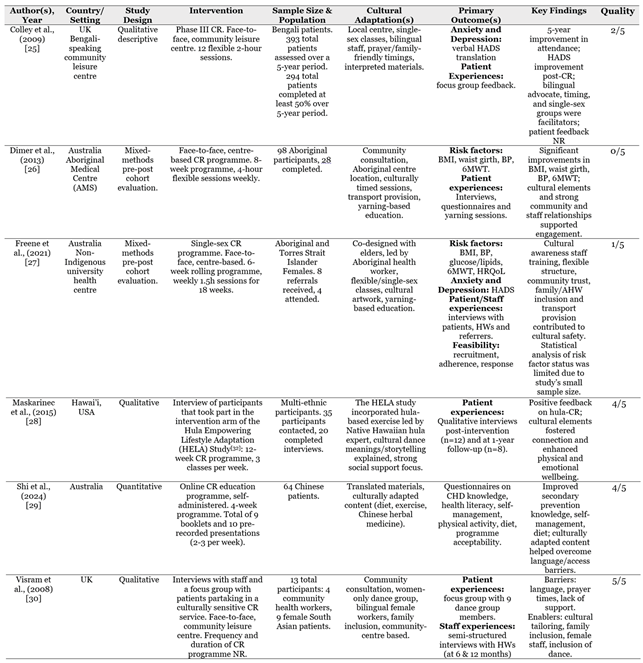 Preprints 193799 i001