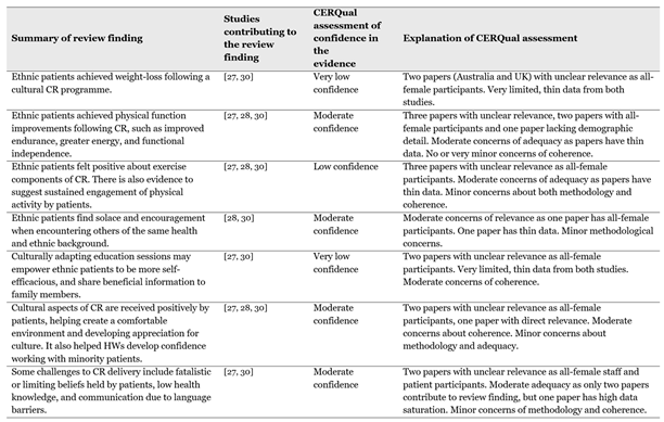 Preprints 193799 i003