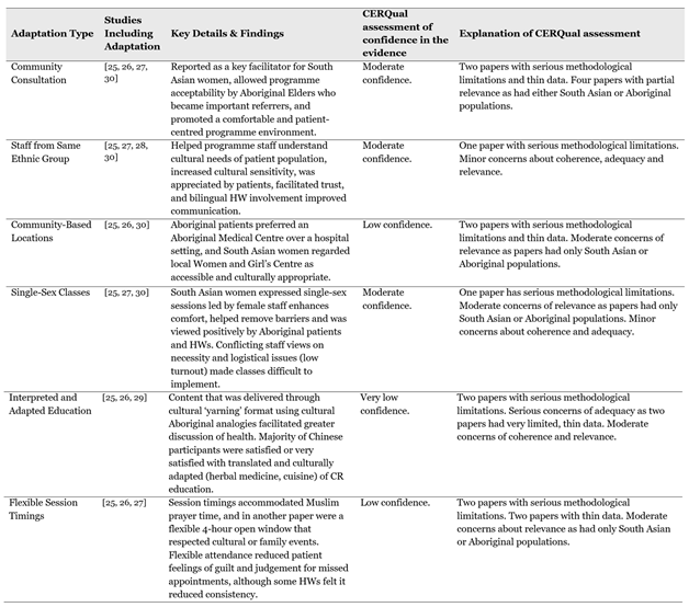 Preprints 193799 i004