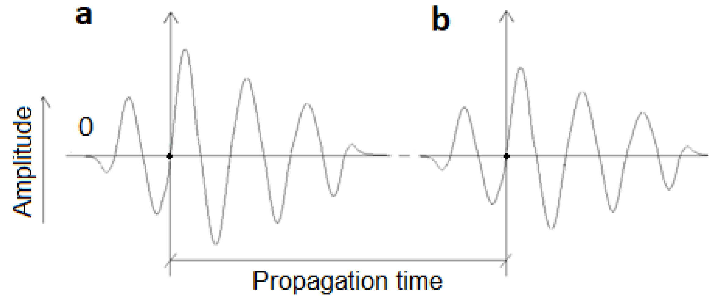 Preprints 91664 g002
