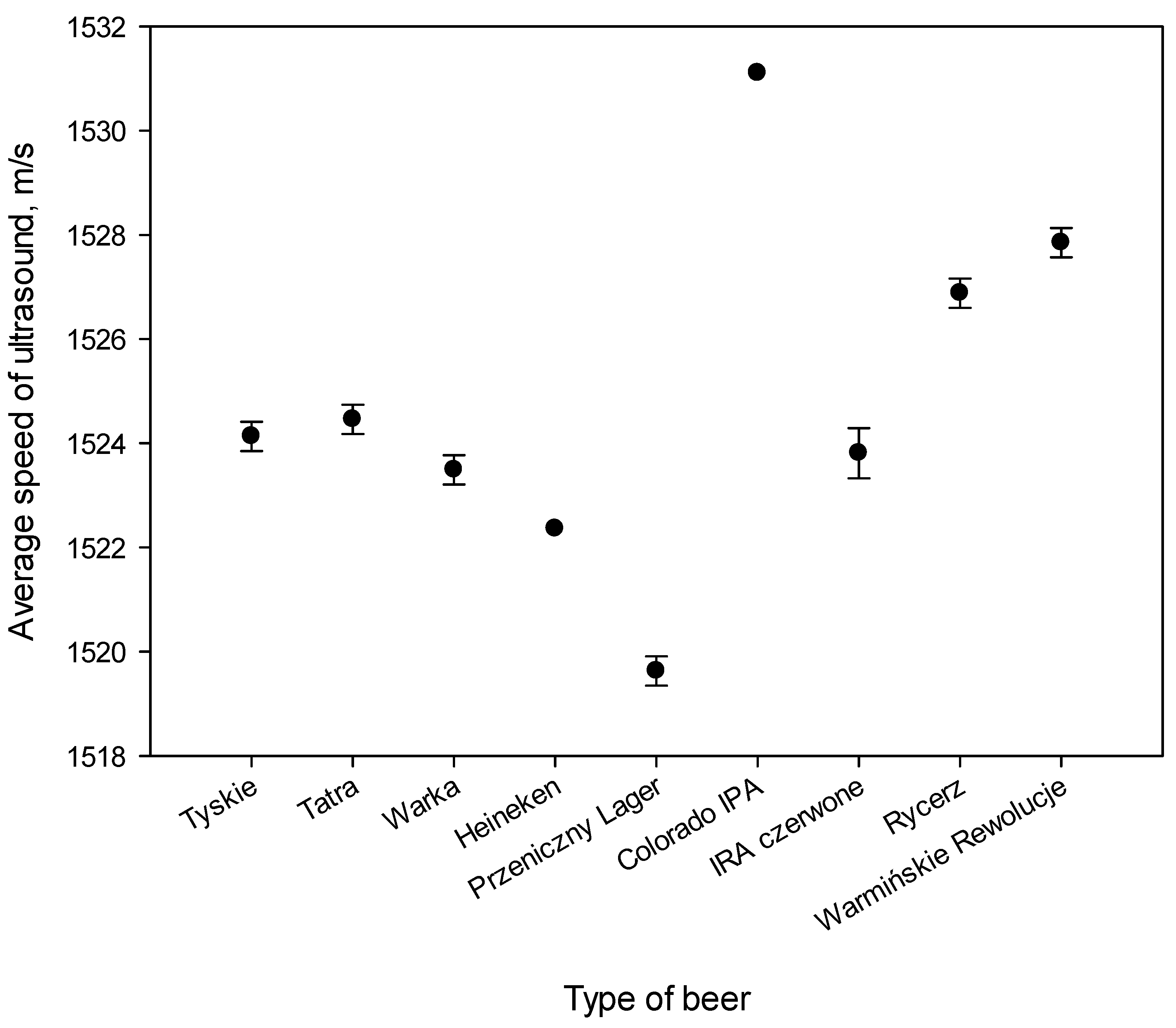 Preprints 91664 g004