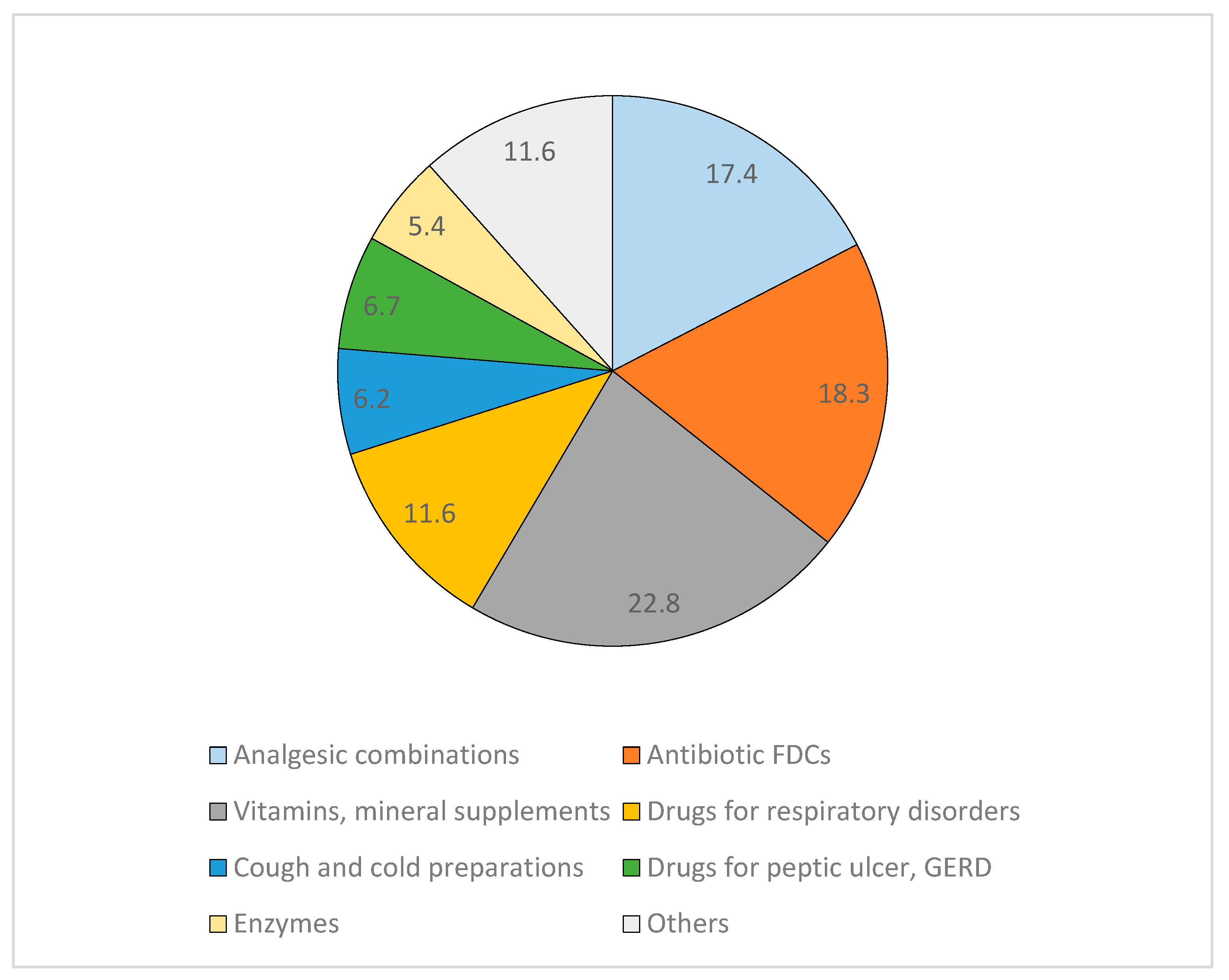 Preprints 146214 g002