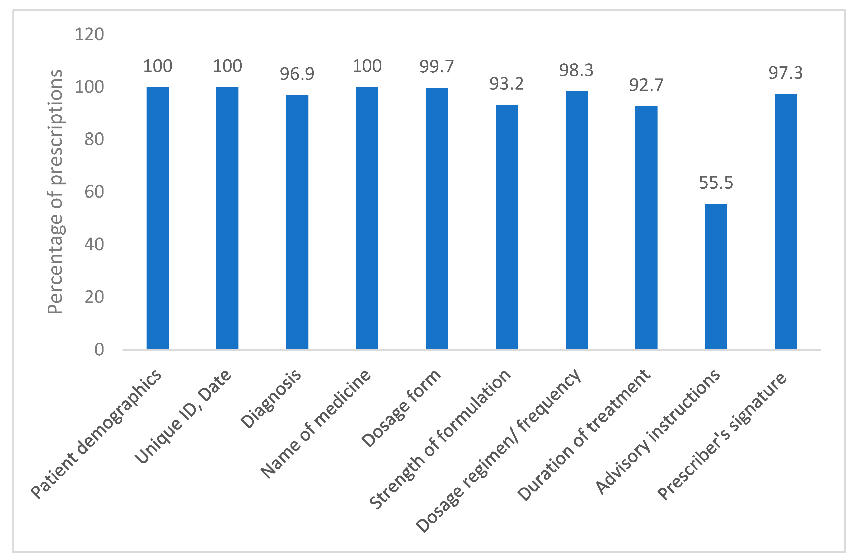 Preprints 146214 g003