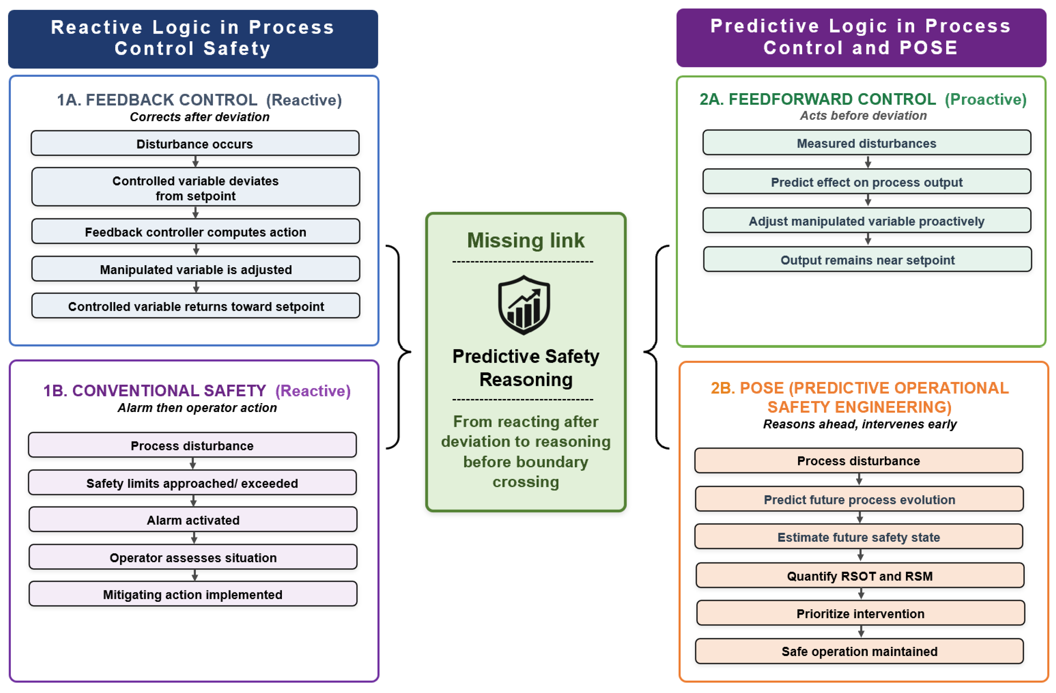 Preprints 222010 g002