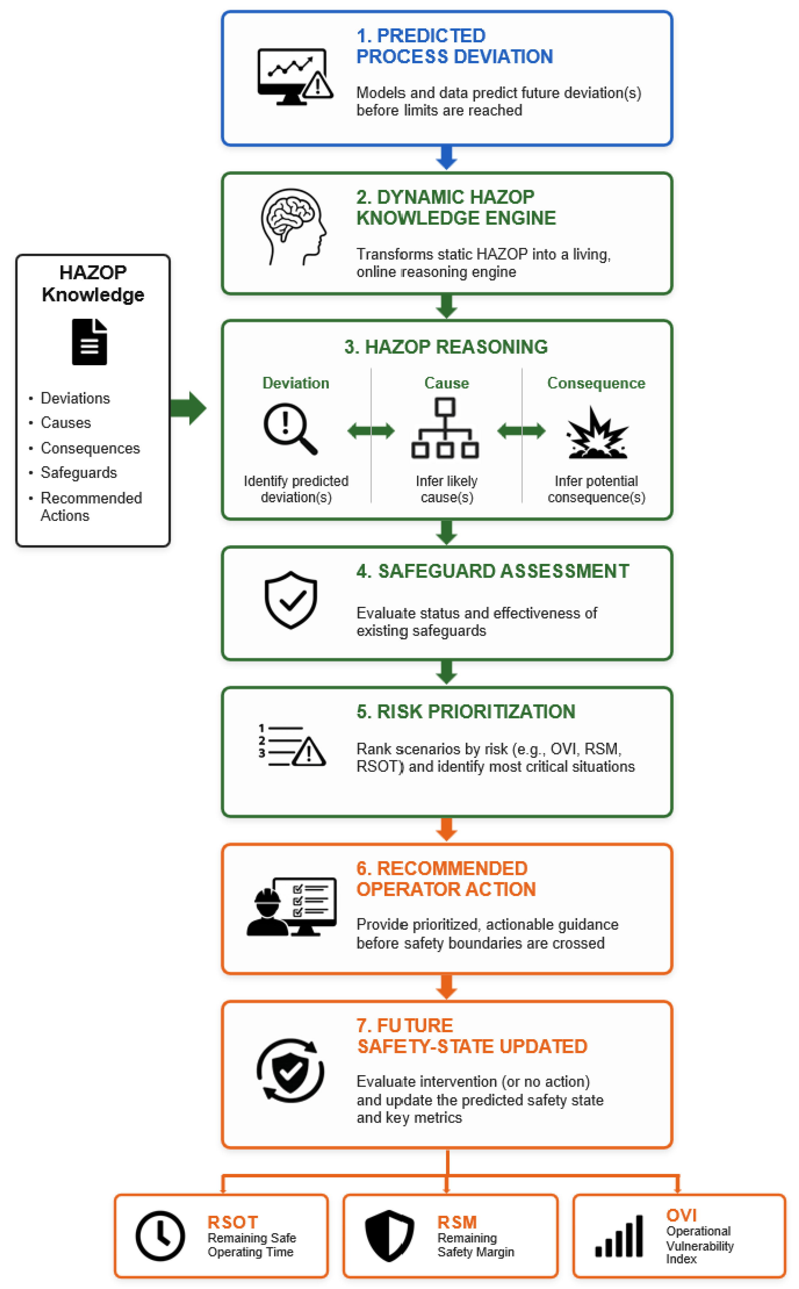 Preprints 222010 g003