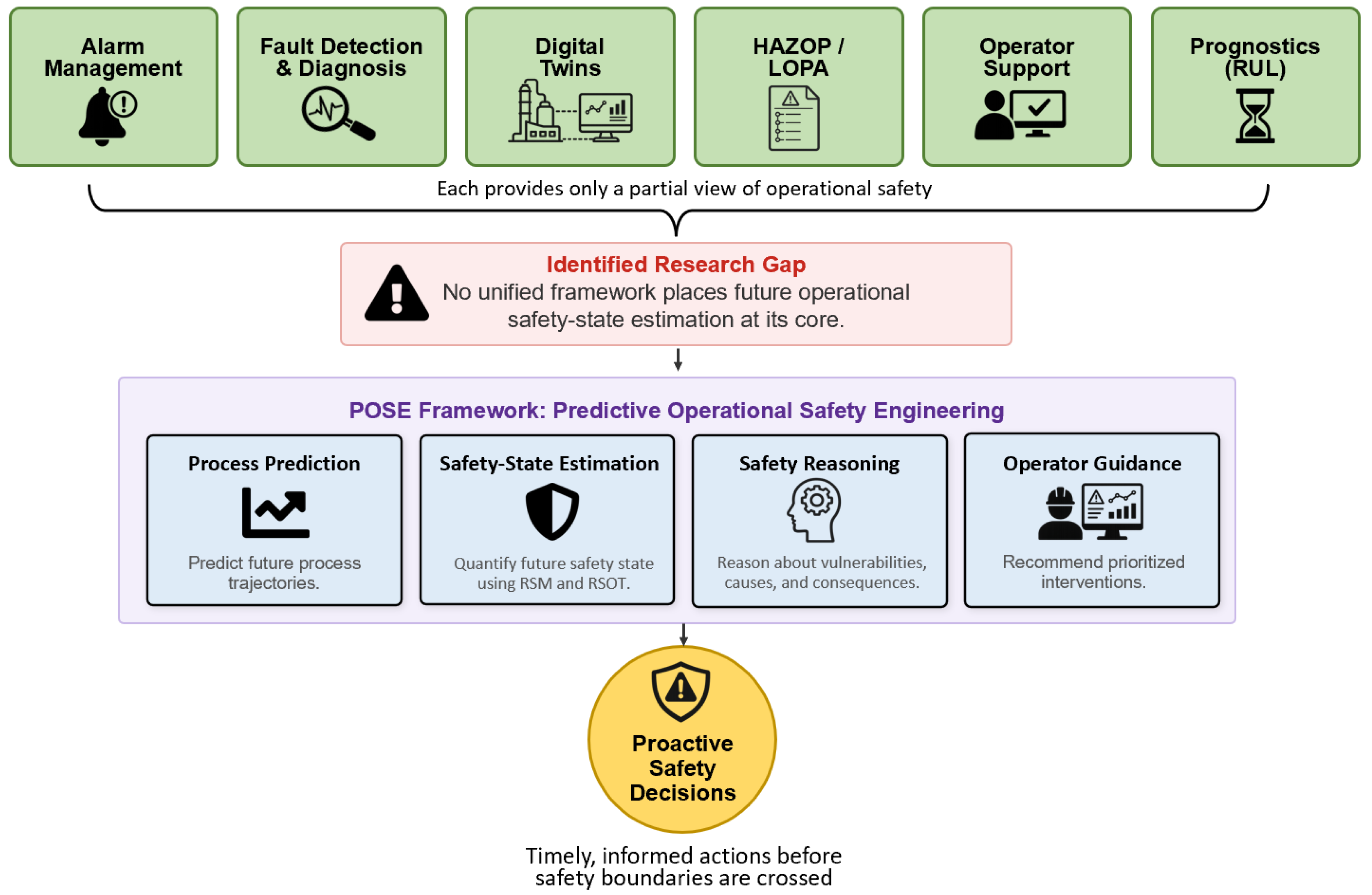 Preprints 222010 g005