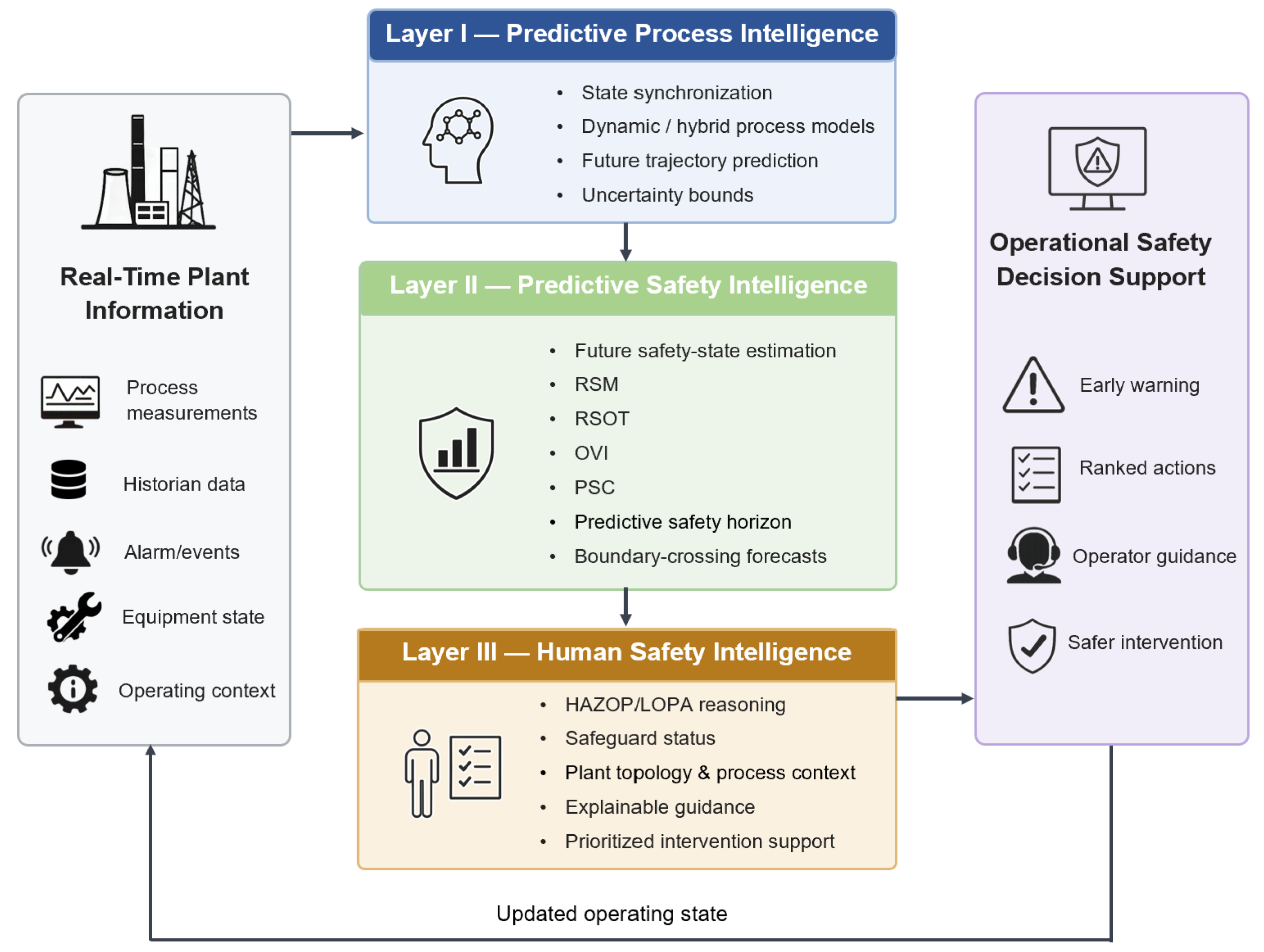 Preprints 222010 g008