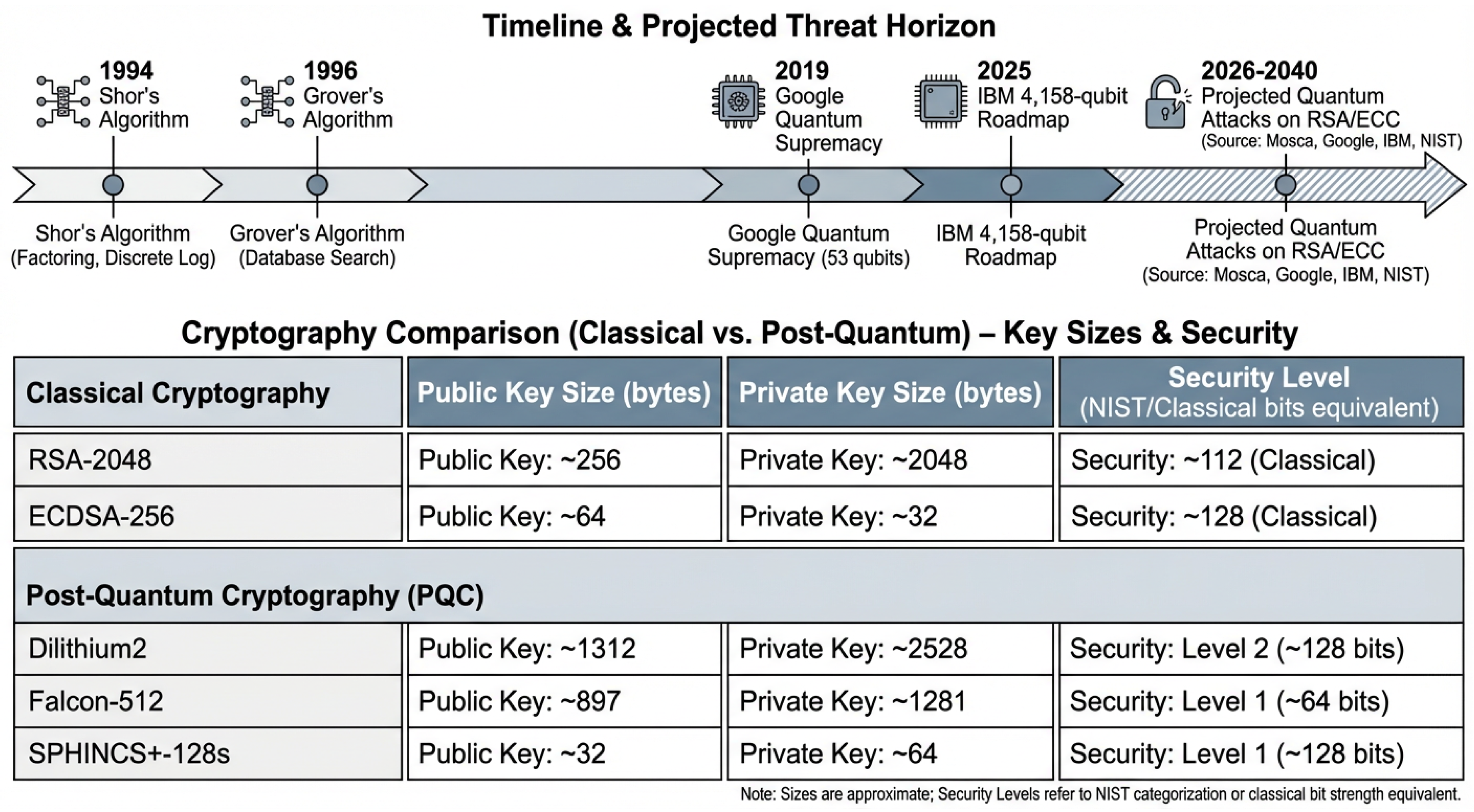Preprints 197603 g001