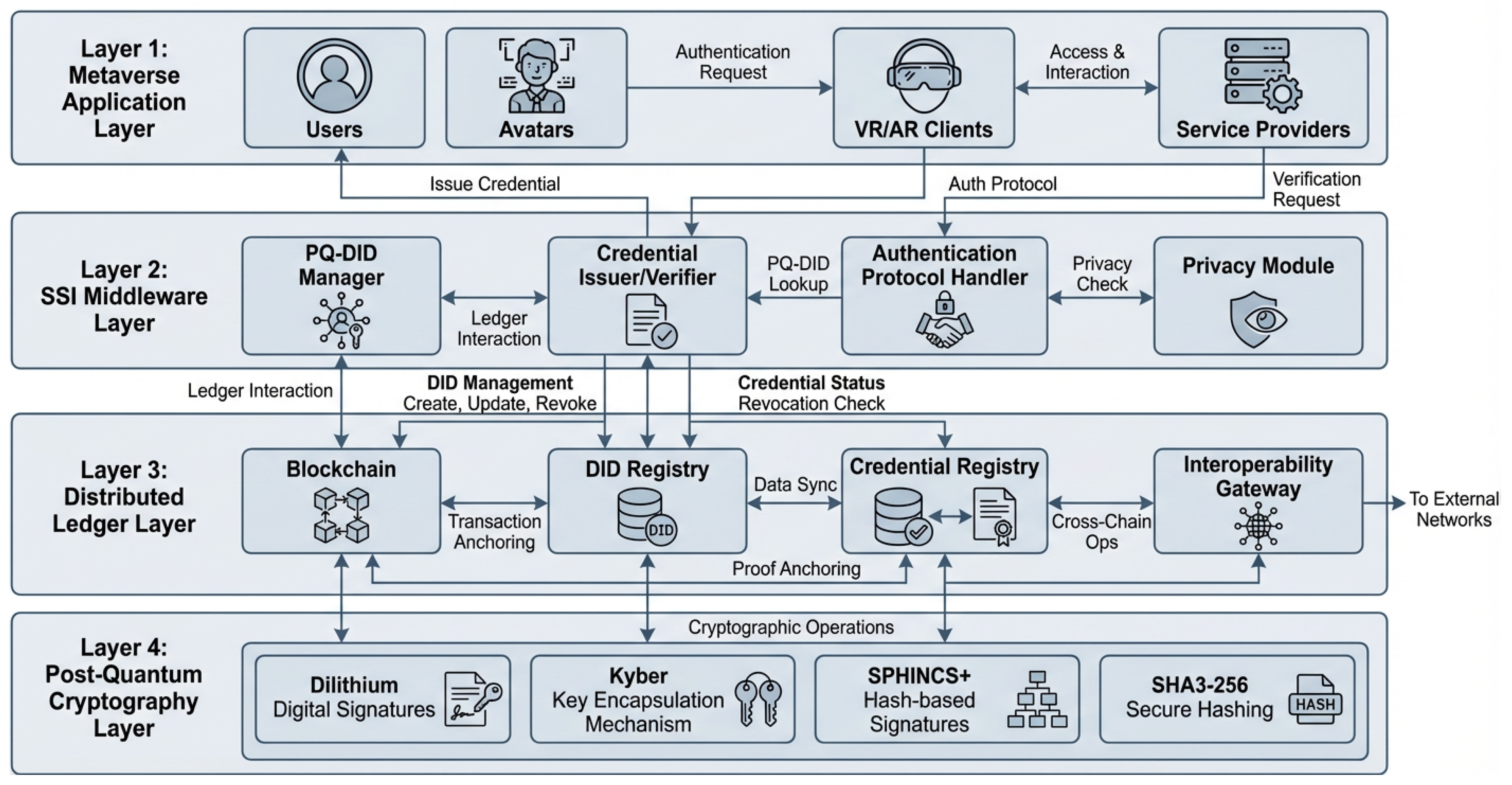 Preprints 197603 g002