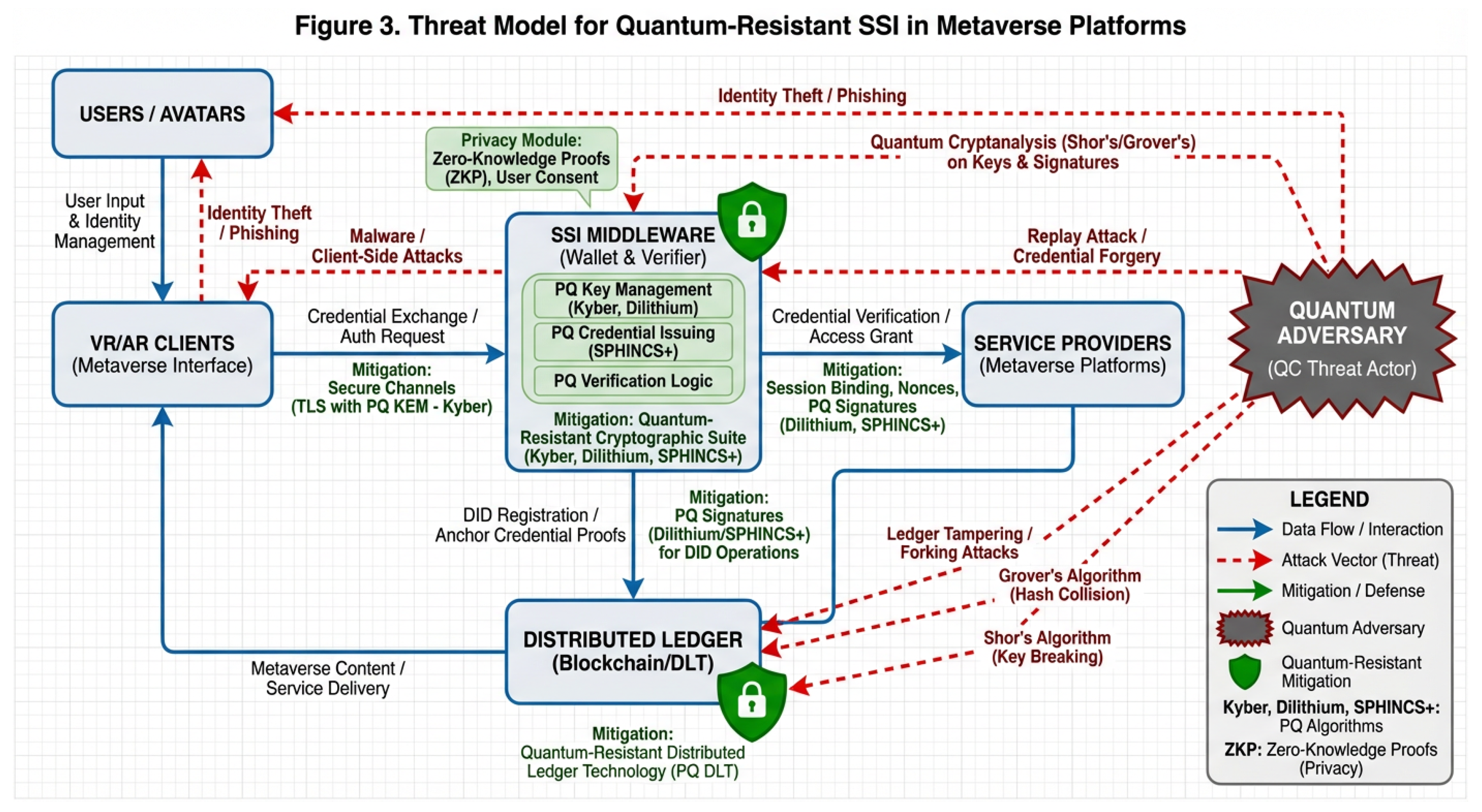 Preprints 197603 g003