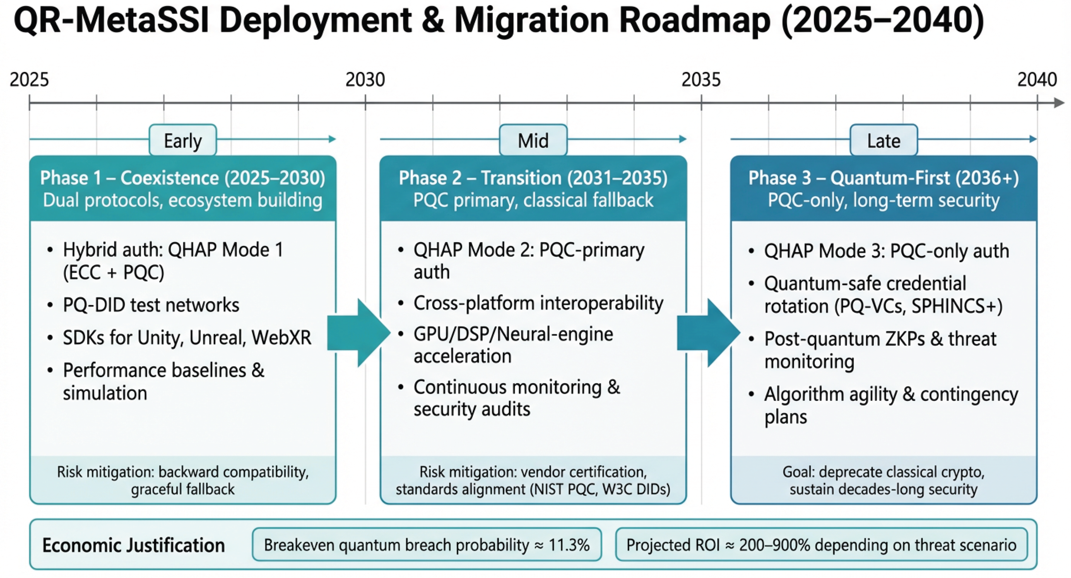 Preprints 197603 g004