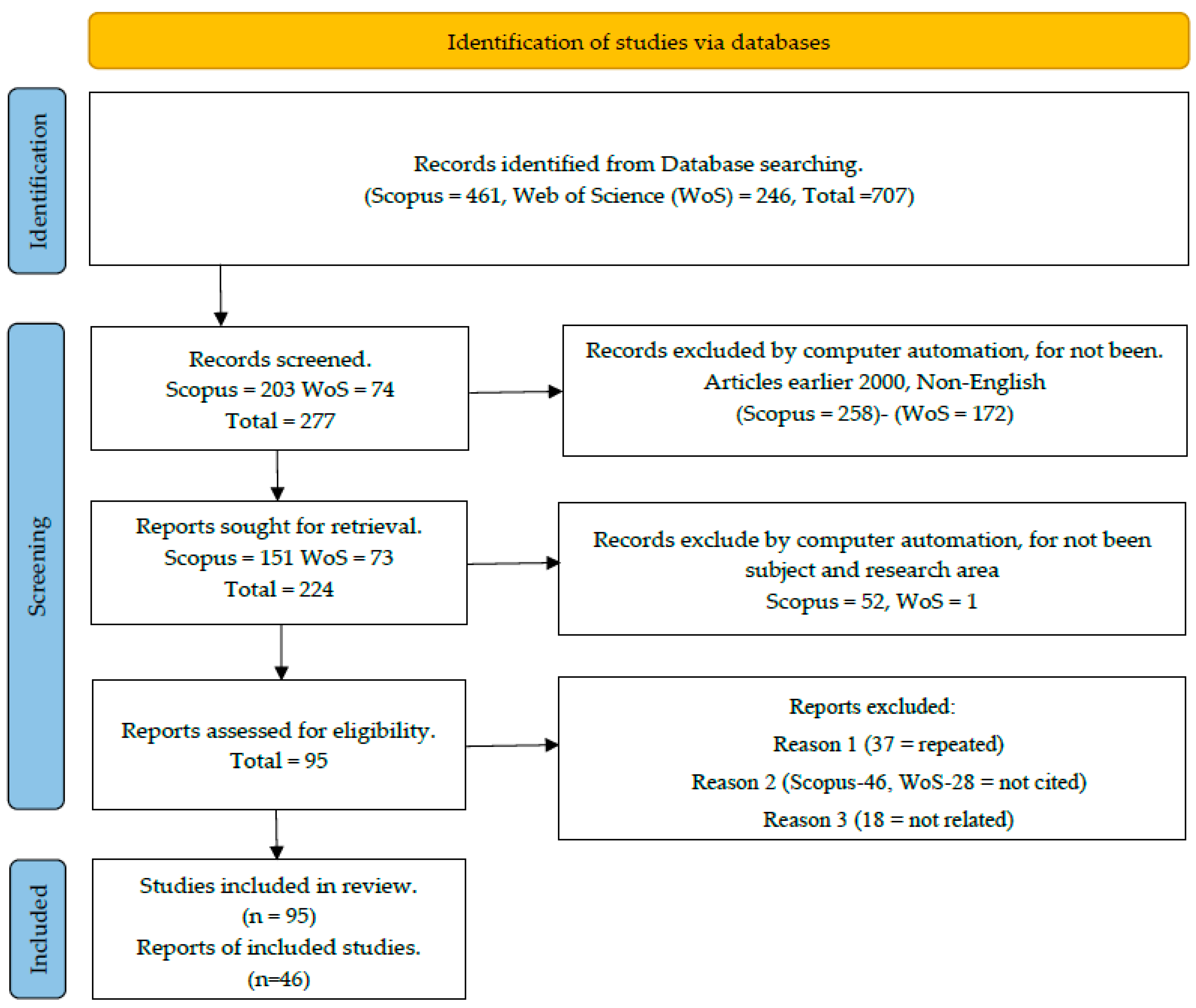 Preprints 97247 g002