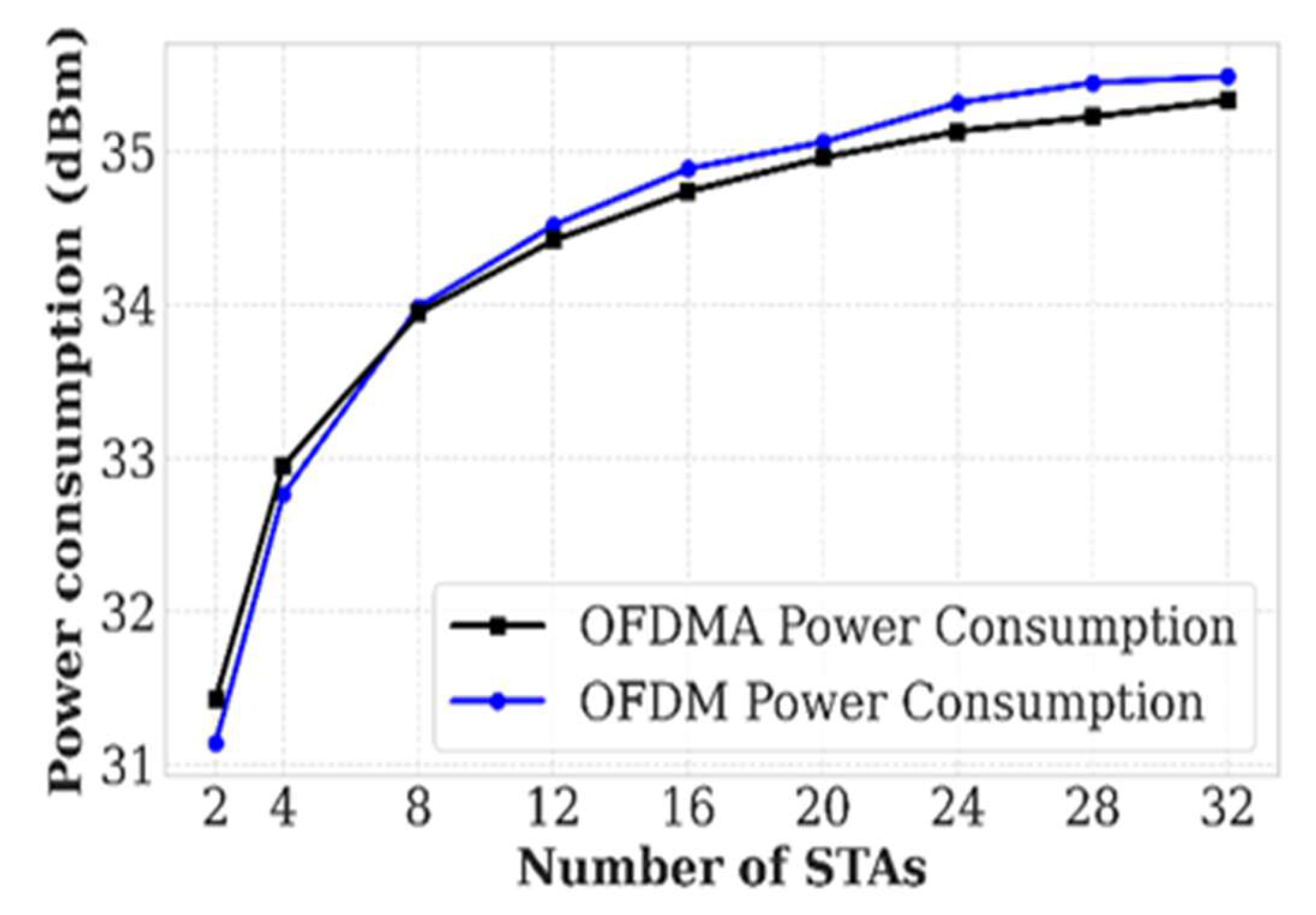 Preprints 196420 g005
