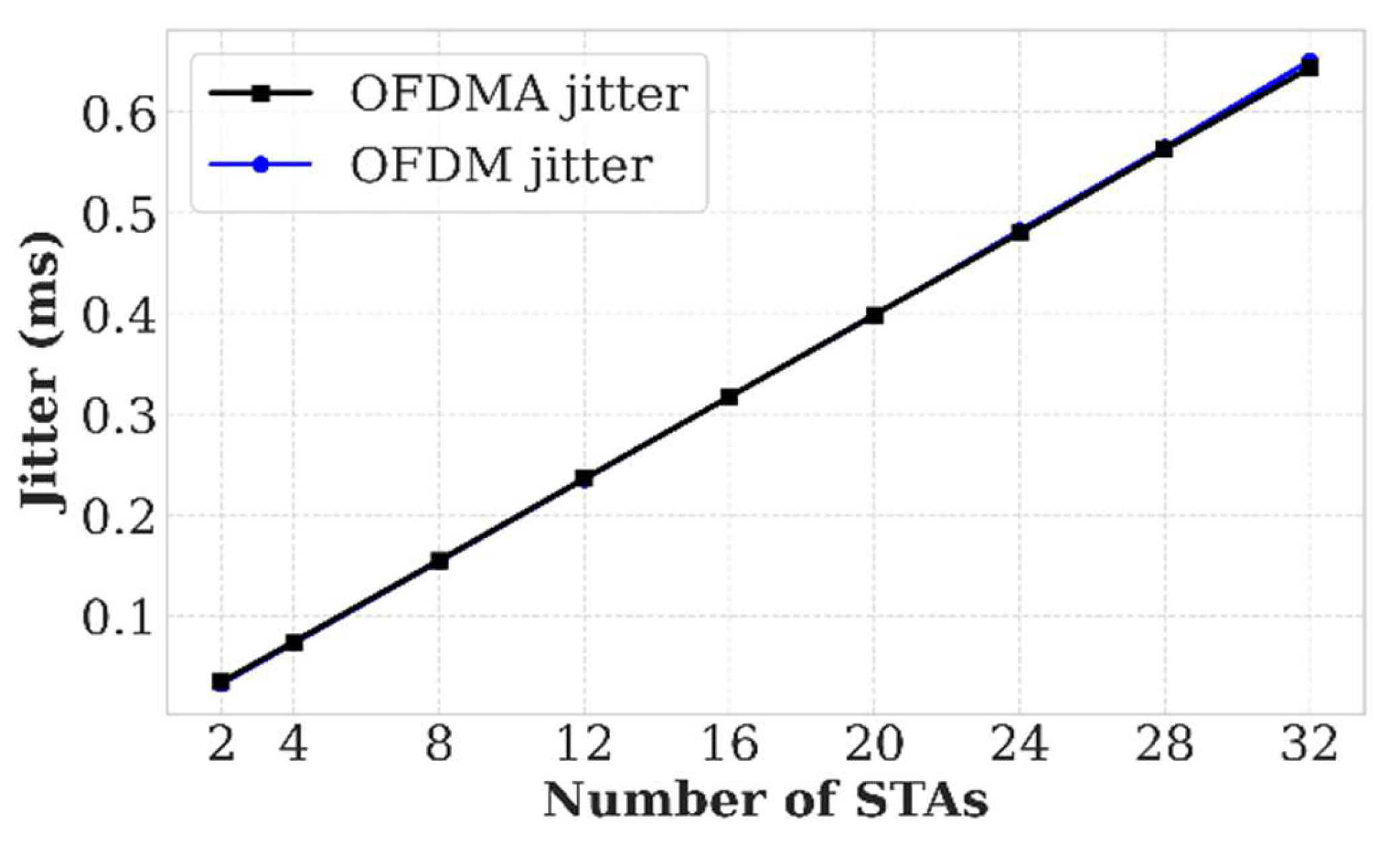Preprints 196420 g006