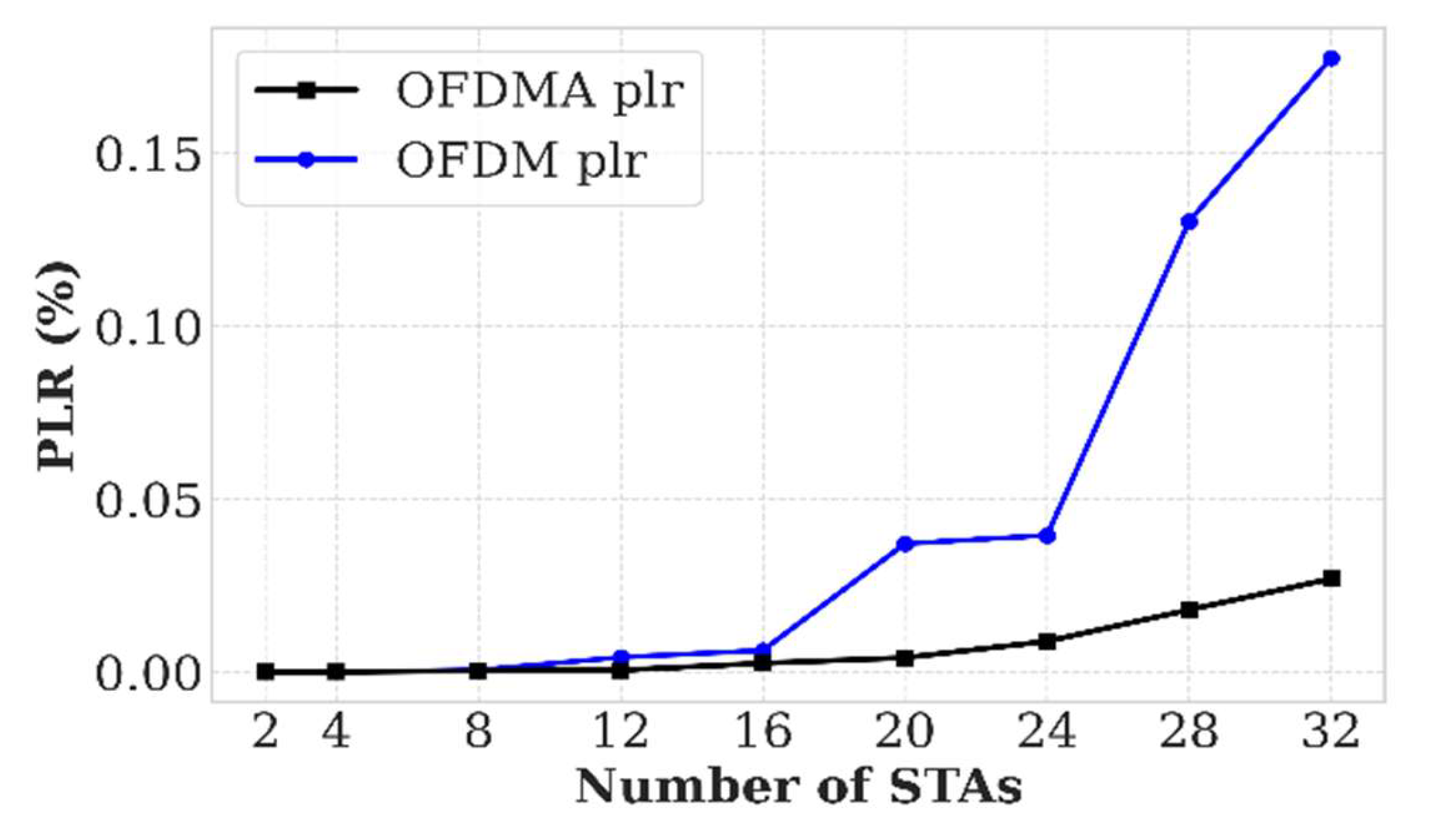 Preprints 196420 g007