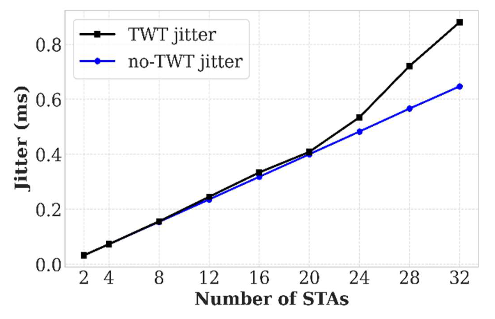 Preprints 196420 g011